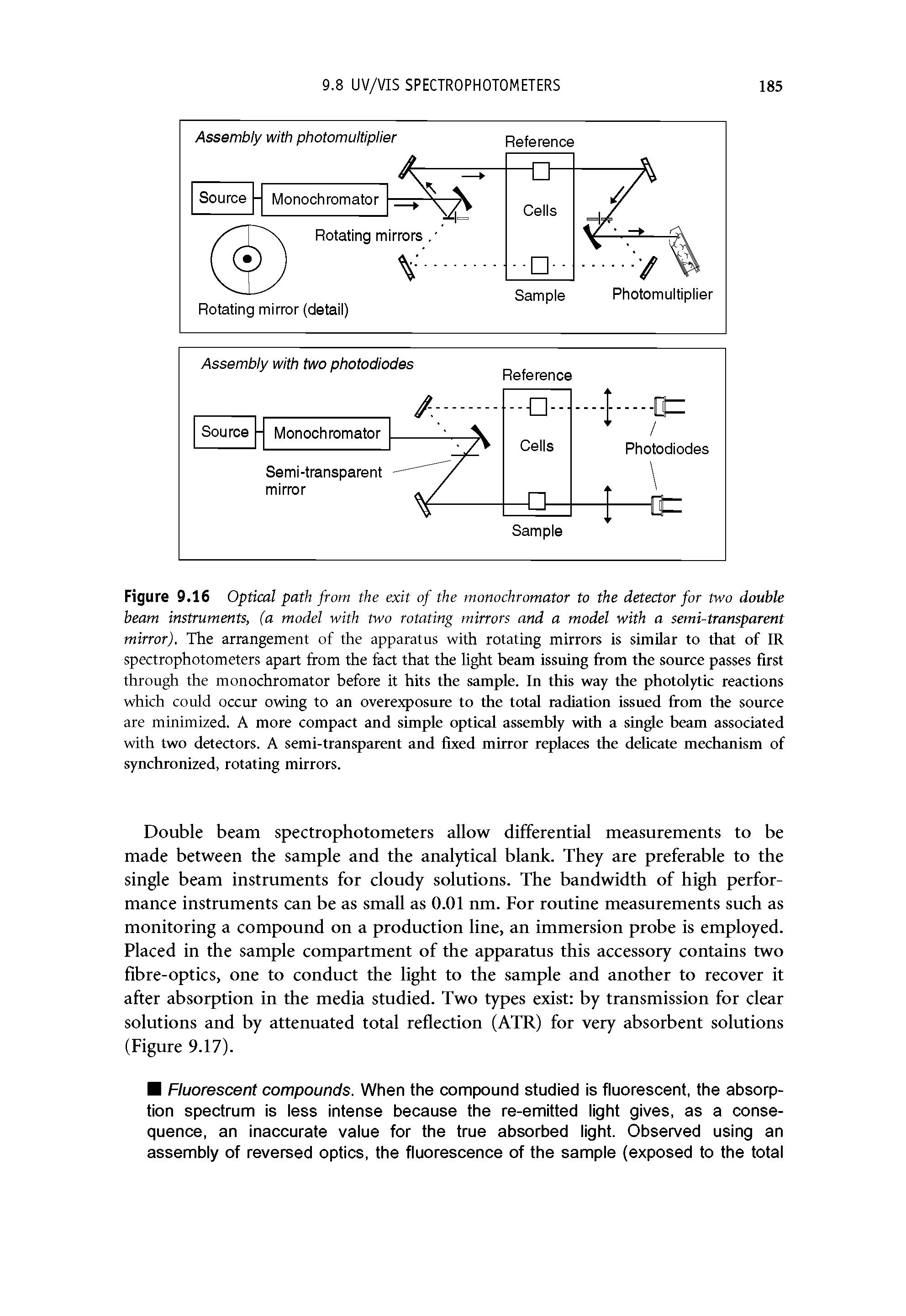 Figure 9.16 Optical path from the exit of the monochromator to the detector for two double beam instruments, (a model with two rotating mirrors and a model with a semi-transparent mirror). The arrangement of the apparatus with rotating mirrors is similar to that of IR spectrophotometers apart from the fact that the light beam issuing from the source passes first through the monochromator before it hits the sample. In this way the photolytic reactions which could occur owing to an overexposure to the total radiation issued from the source are minimized. A more compact and simple optical assembly with a single beam associated with two detectors. A semi-transparent and fixed mirror replaces the delicate mechanism of synchronized, rotating mirrors.