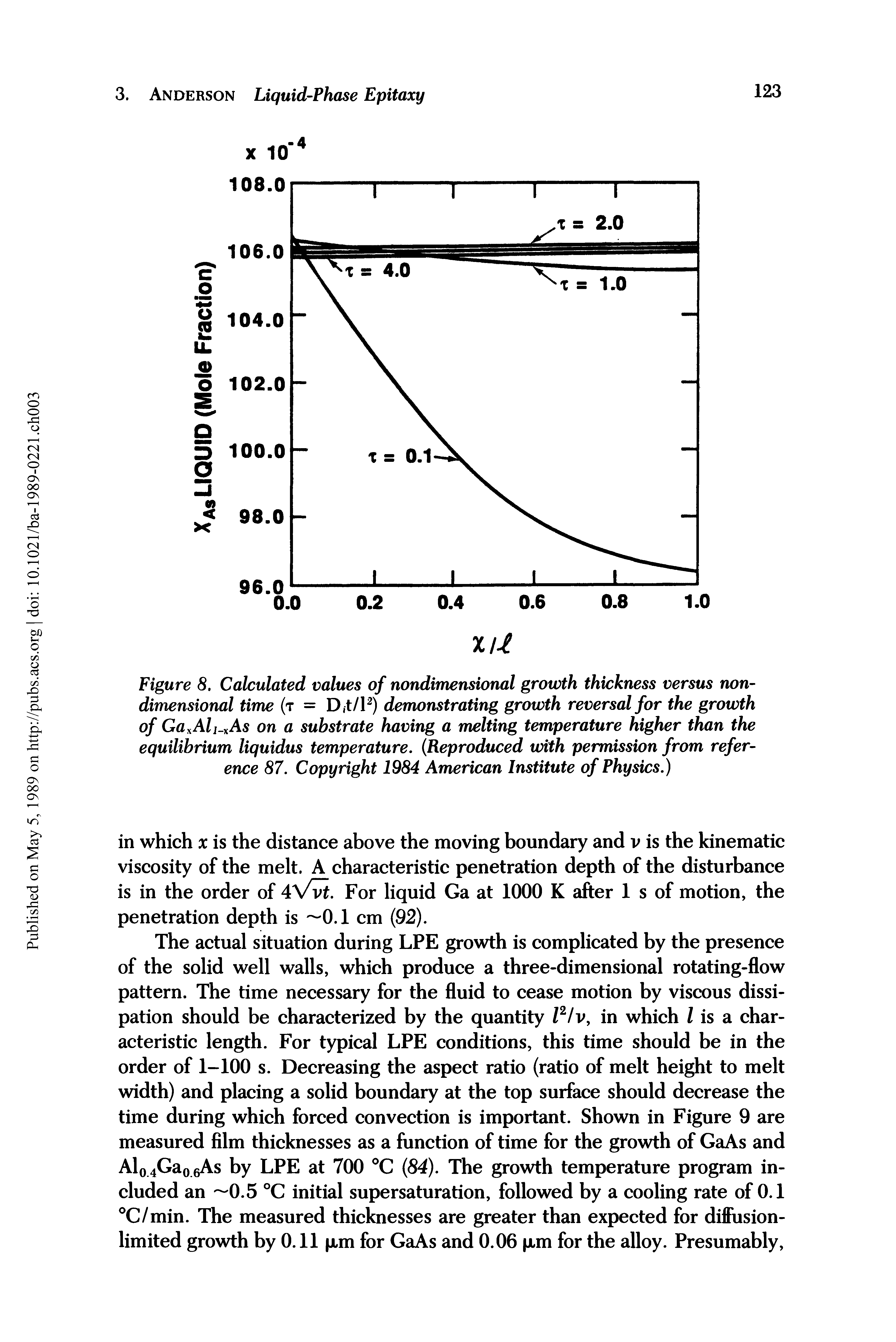 Figure 8. Calculated values of nondimensional growth thickness versus non-dimensional time (t = D,t/12) demonstrating growth reversal for the growth of GaKAh-xAs on a substrate having a melting temperature higher than the equilibrium liquidus temperature. (Reproduced with permission from reference 87. Copyright 1984 American Institute of Physics.)...
