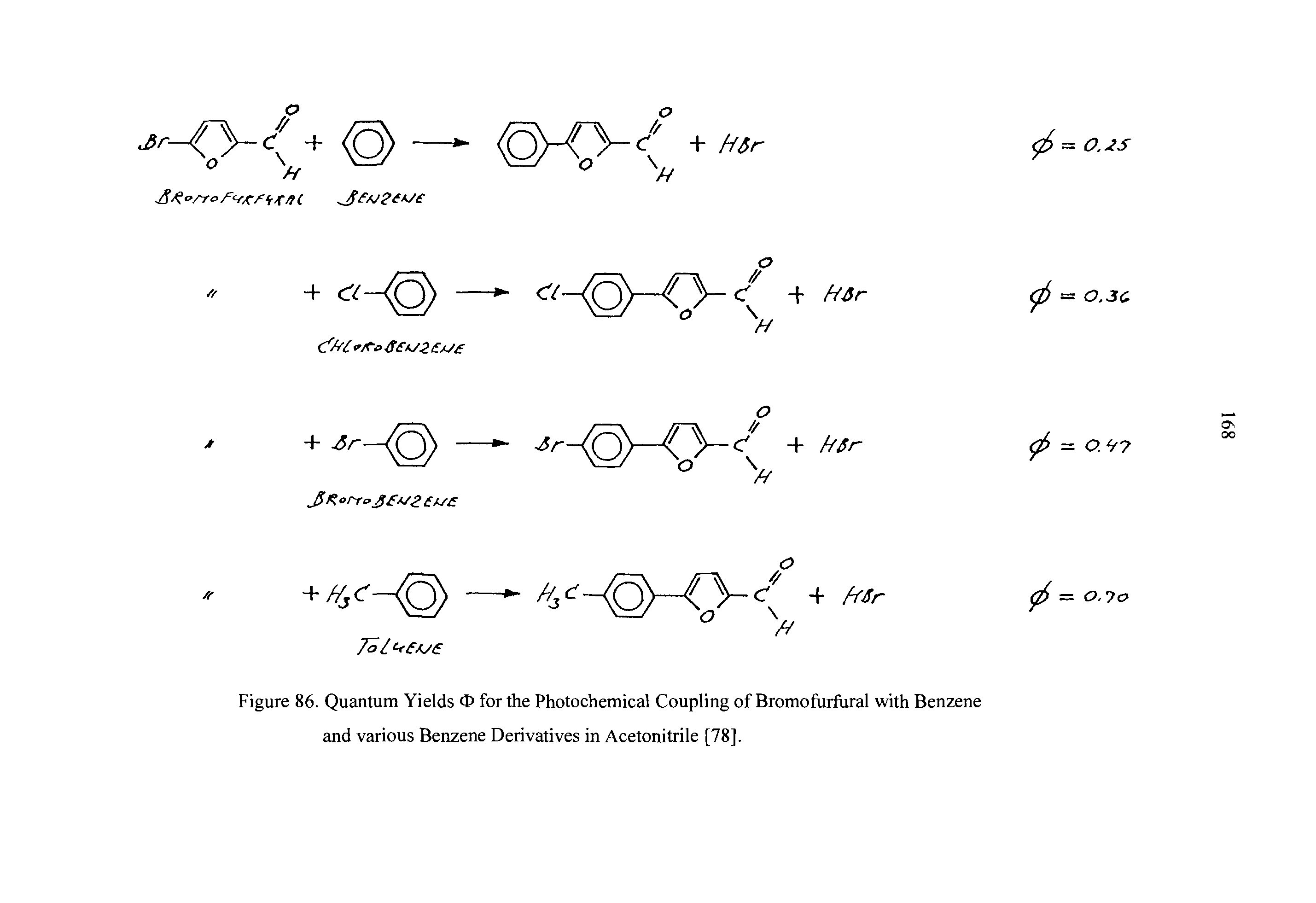 Figure 86. Quantum Yields O for the Photochemical Coupling of Bromofurfural with Benzene and various Benzene Derivatives in Acetonitrile [78].