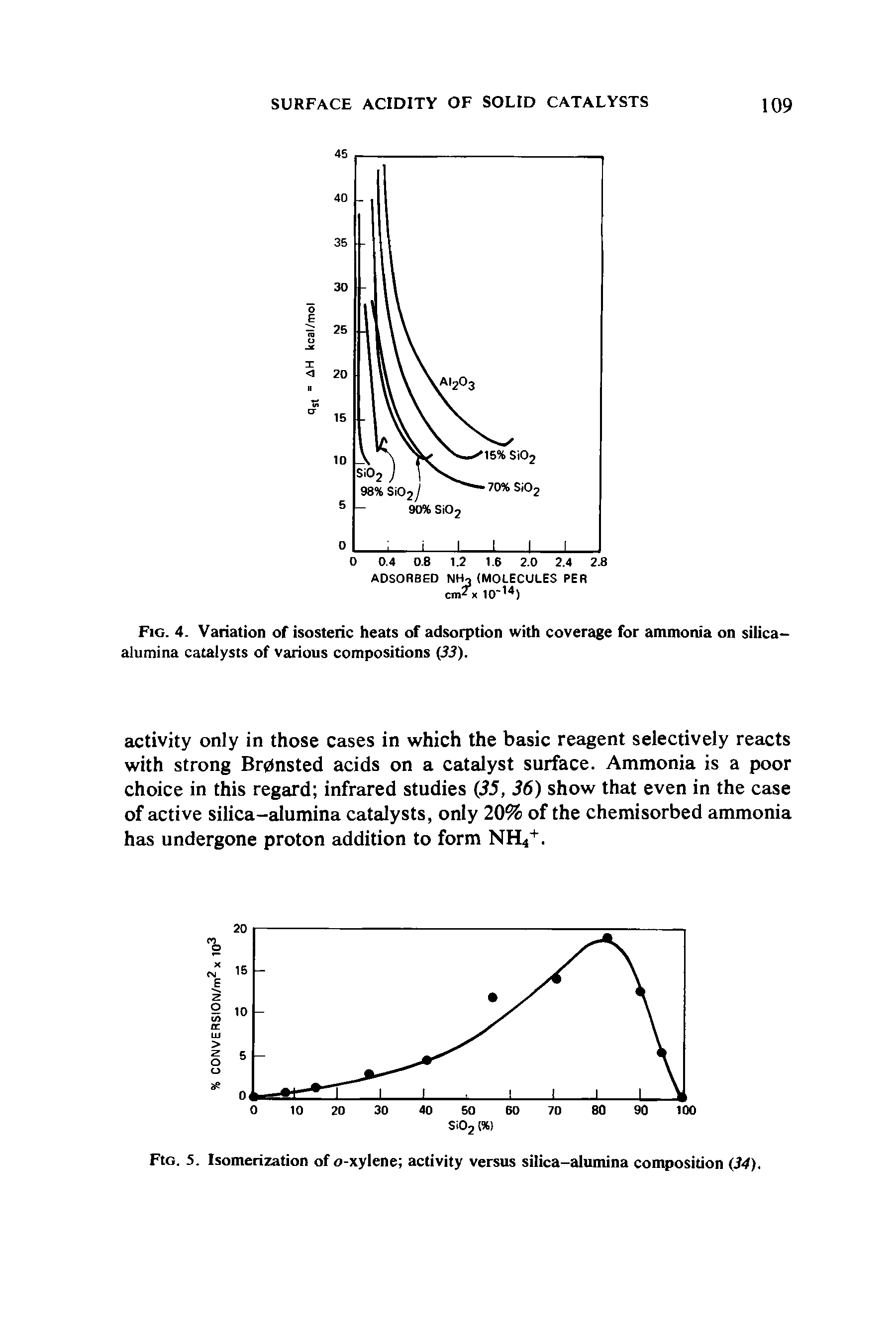 Fig. 4. Variation of isosteric heats of adsorption with coverage for ammonia on silica-alumina catalysts of various compositions 33).