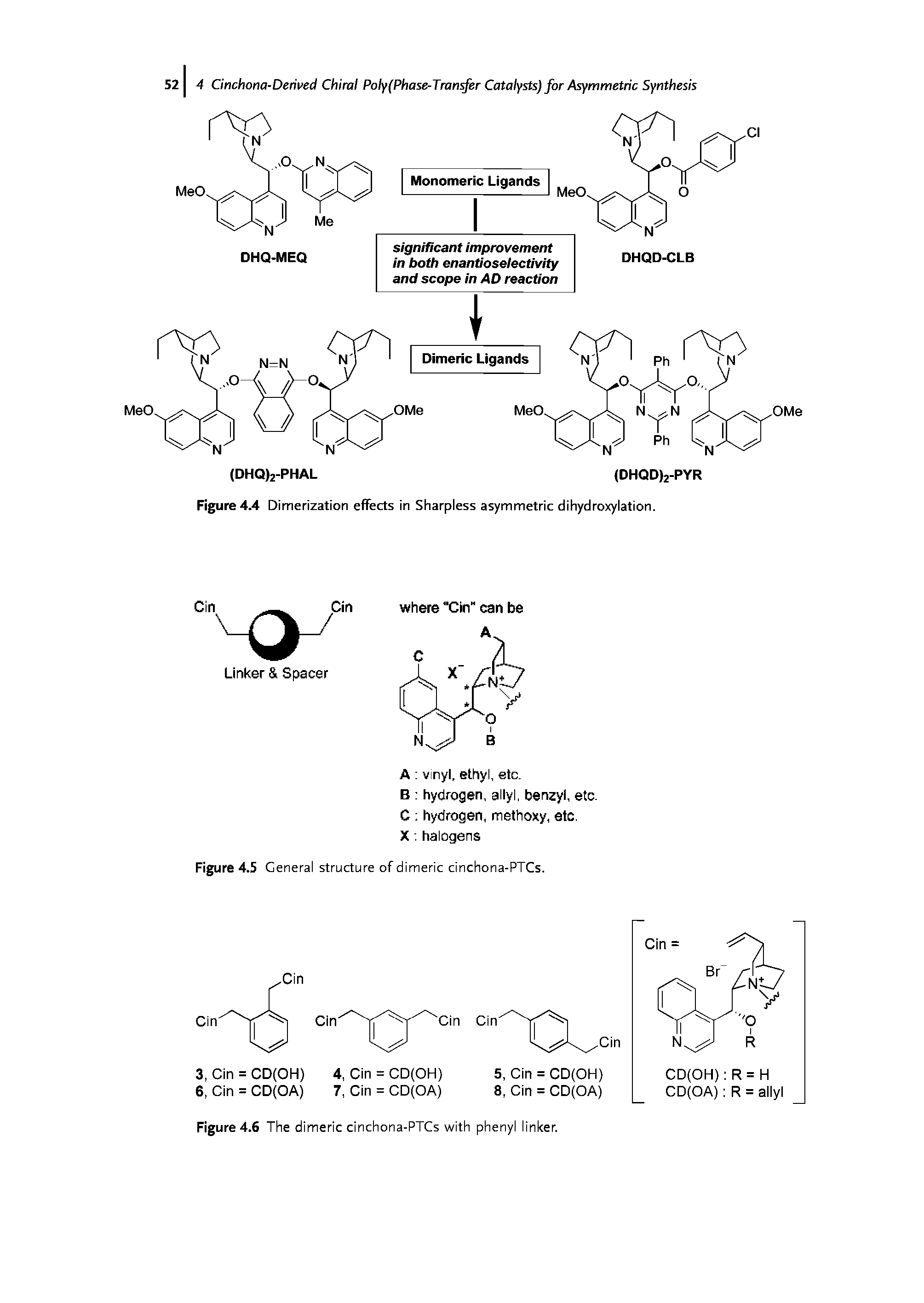 Figure 4.5 General structure of dimeric cinchona-PTCs.