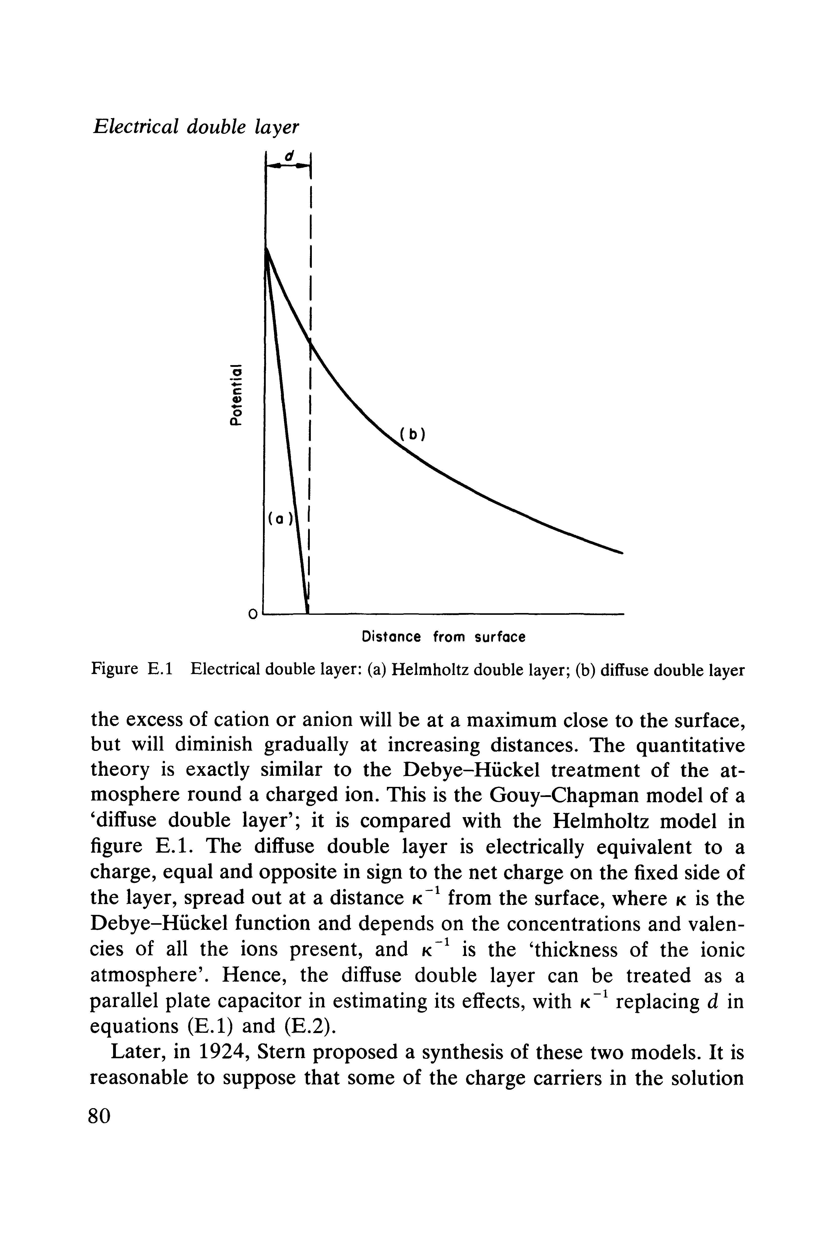 Figure E.l Electrical double layer (a) Helmholtz double layer (b) diffuse double layer...