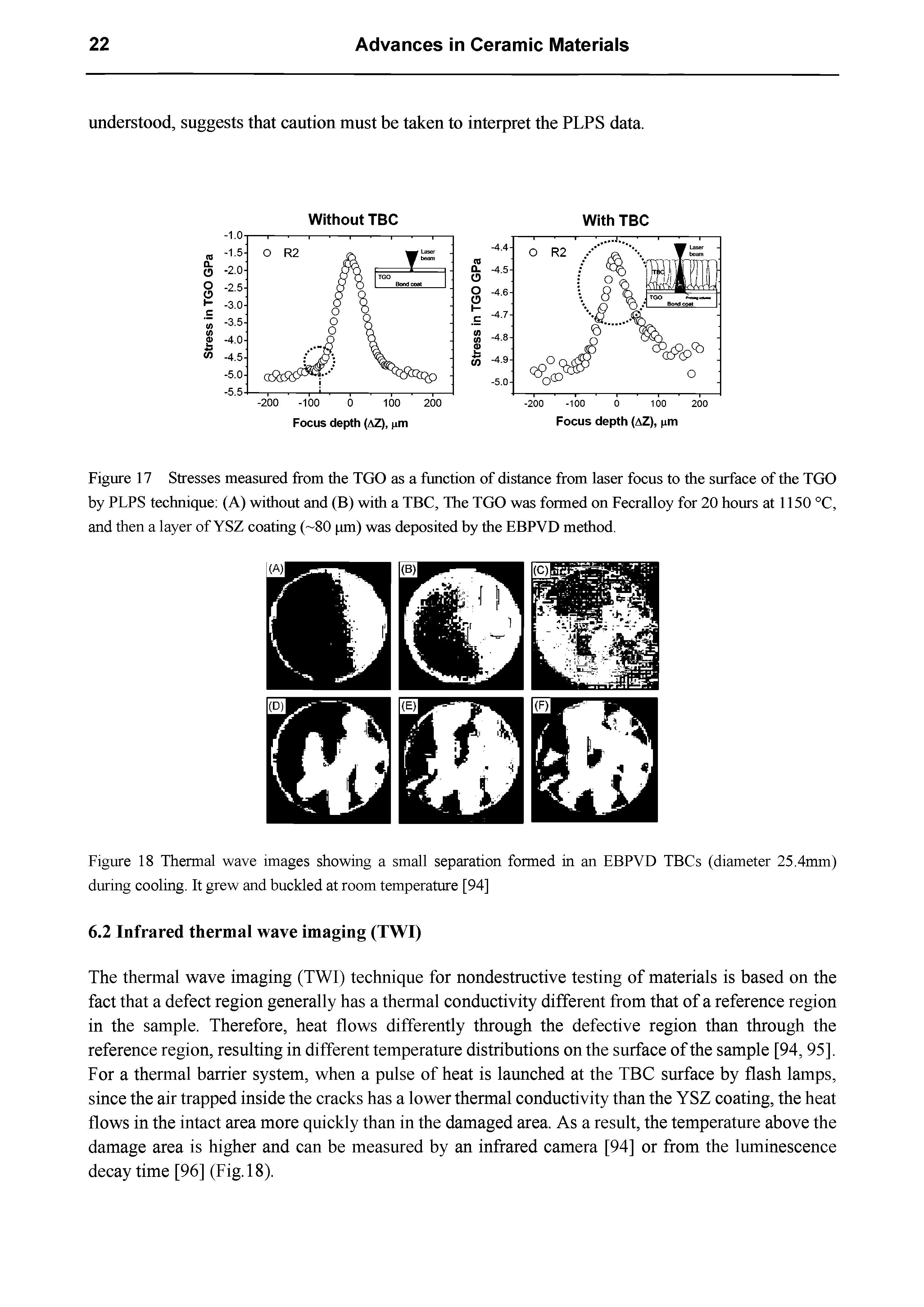 Figure 18 Thermal wave images showing a small separation formed in an EBPVD TBCs (diameter 25.4mm) during cooling. It grew and buckled at room temperature [94]...