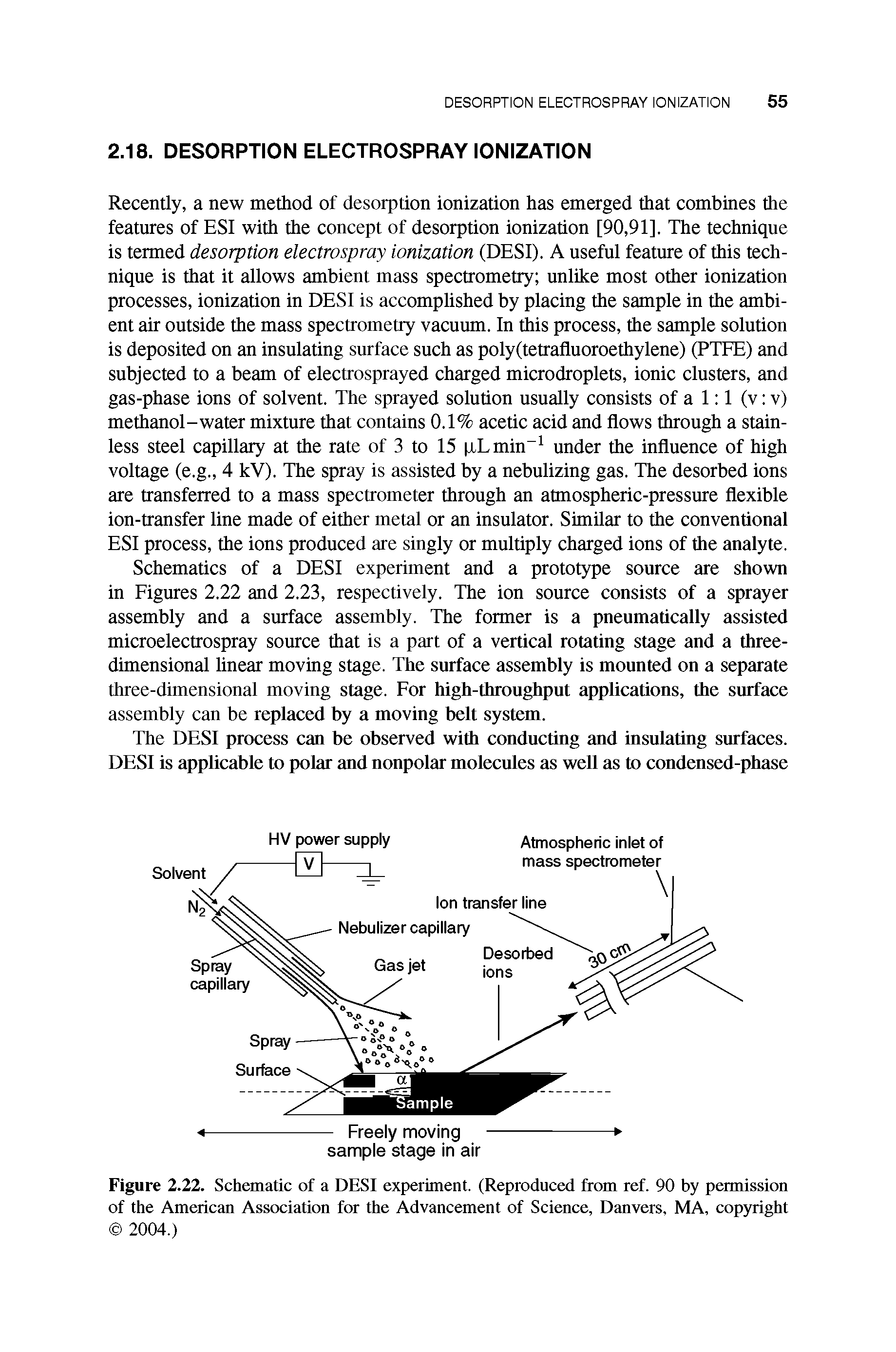 Schematics of a DESI experiment and a prototype source are shown in Figures 2.22 and 2.23, respectively. The ion source consists of a sprayer assembly and a surface assembly. The former is a pneumatically assisted microelectrospray source that is a part of a vertical rotating stage and a three-dimensional linear moving stage. The surface assembly is mounted on a separate three-dimensional moving stage. For high-throughput applications, the surface assembly can be replaced by a moving belt system.