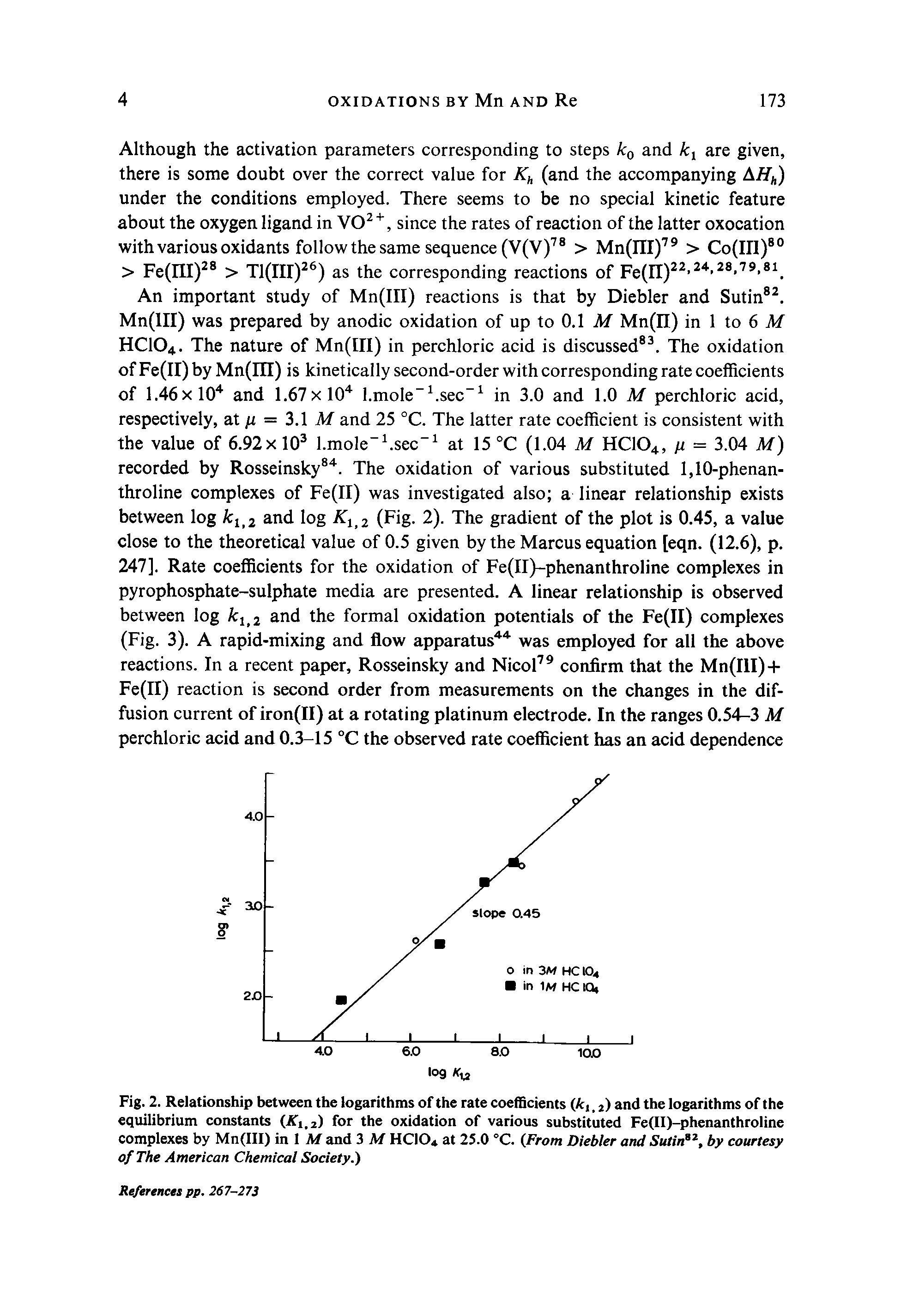Fig. 2. Relationship between the logarithms of the rate coefficients (Atj. 2) and the logarithms of the equilibrium constants (Jfi.i) for the oxidation of various substituted Fe(II)-phenanthroline complexes by Mn(III) in 1 A/ and 3 Af HCIO4 at 25.0 °C. (From Diebler and Sutin, by courtesy of The American Chemical Society.)...