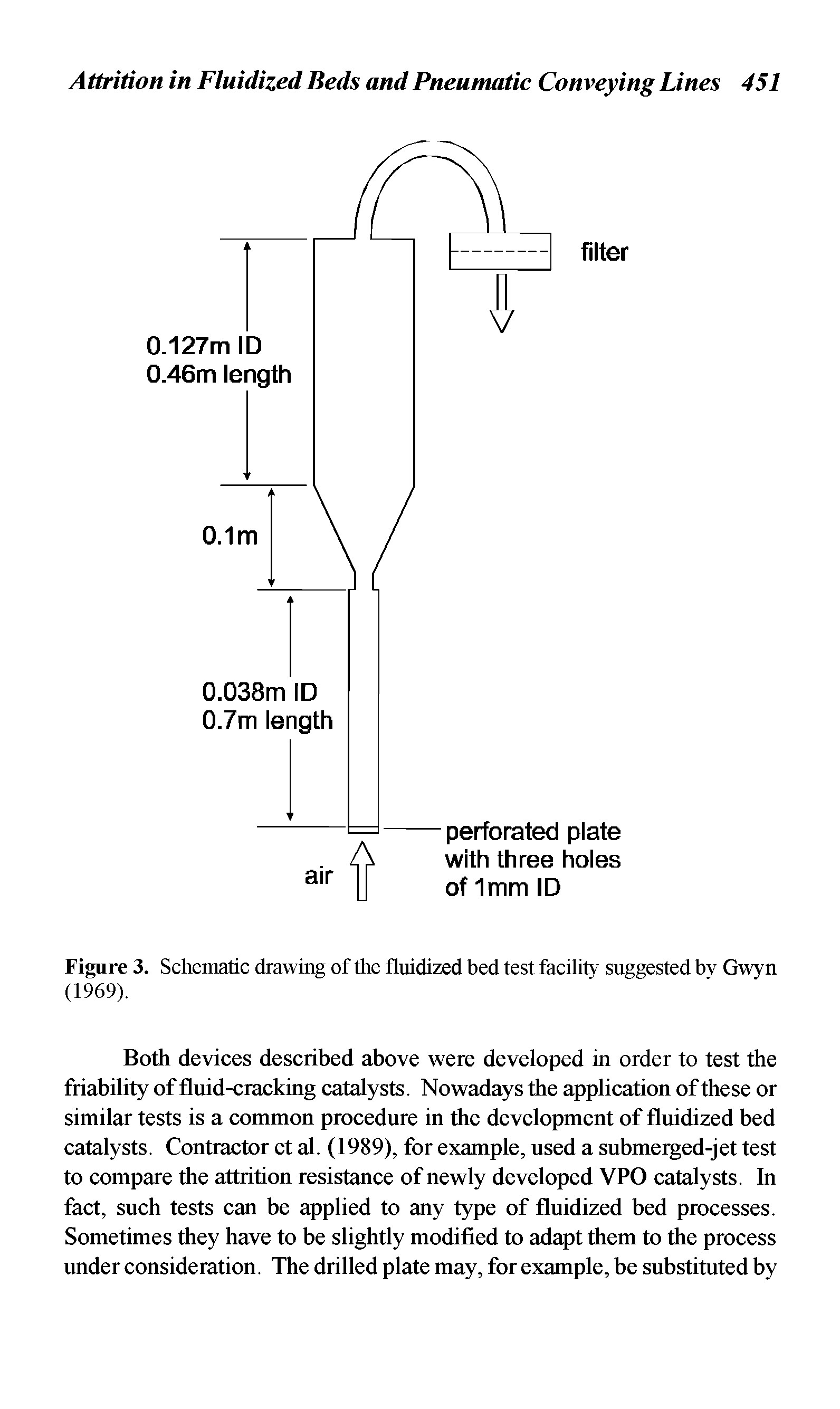 Figure 3. Schematic drawing of the fluidized bed test facility suggested by Gwyn (1969).