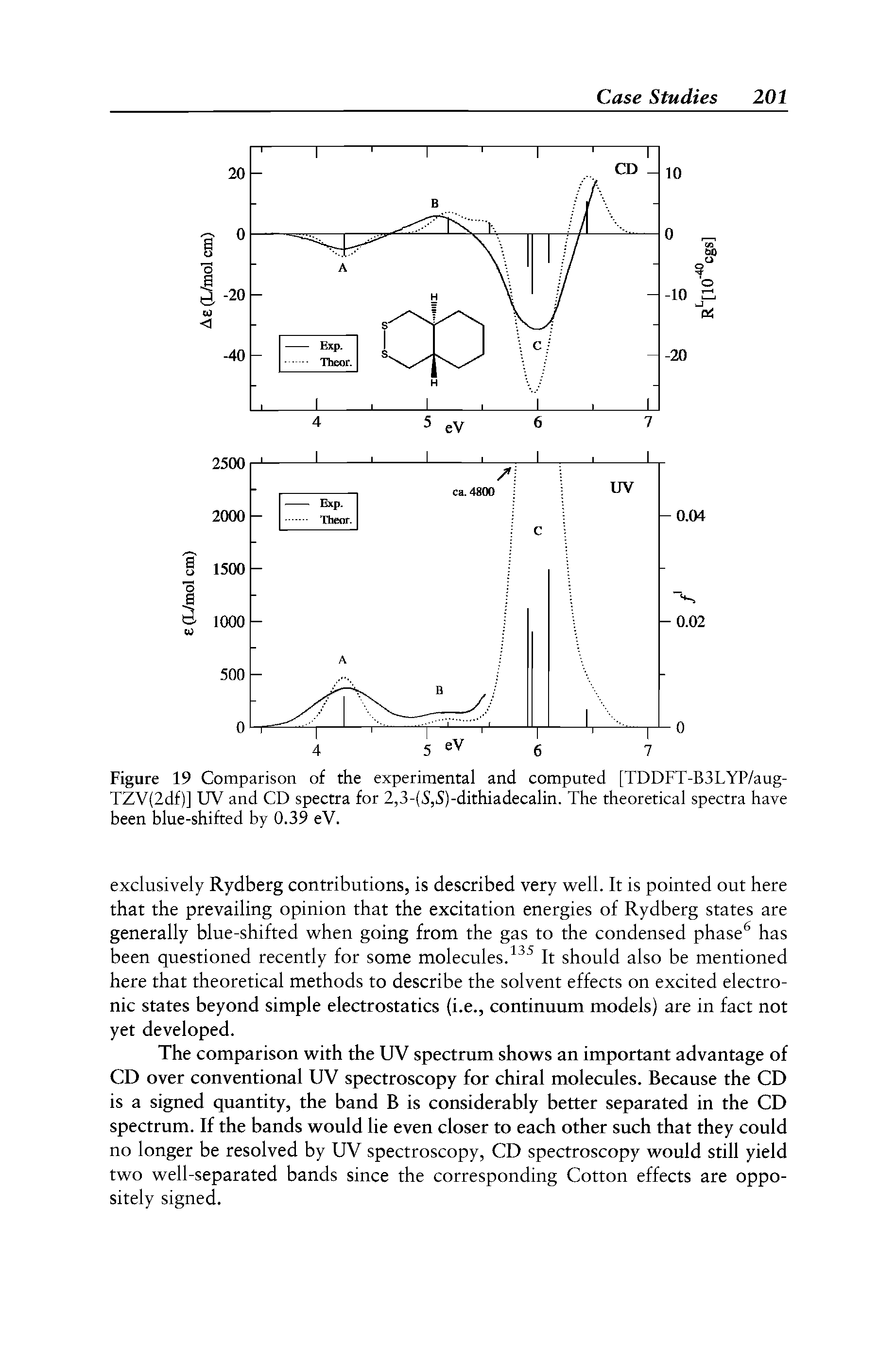 Figure 19 Comparison of the experimental and computed [TDDFT-B3LYP/aug-TZV(2df)] UV and CD spectra for 2,3-(5,5)-dithiadecalin. The theoretical spectra have been blue-shifted by 0.39 eV.