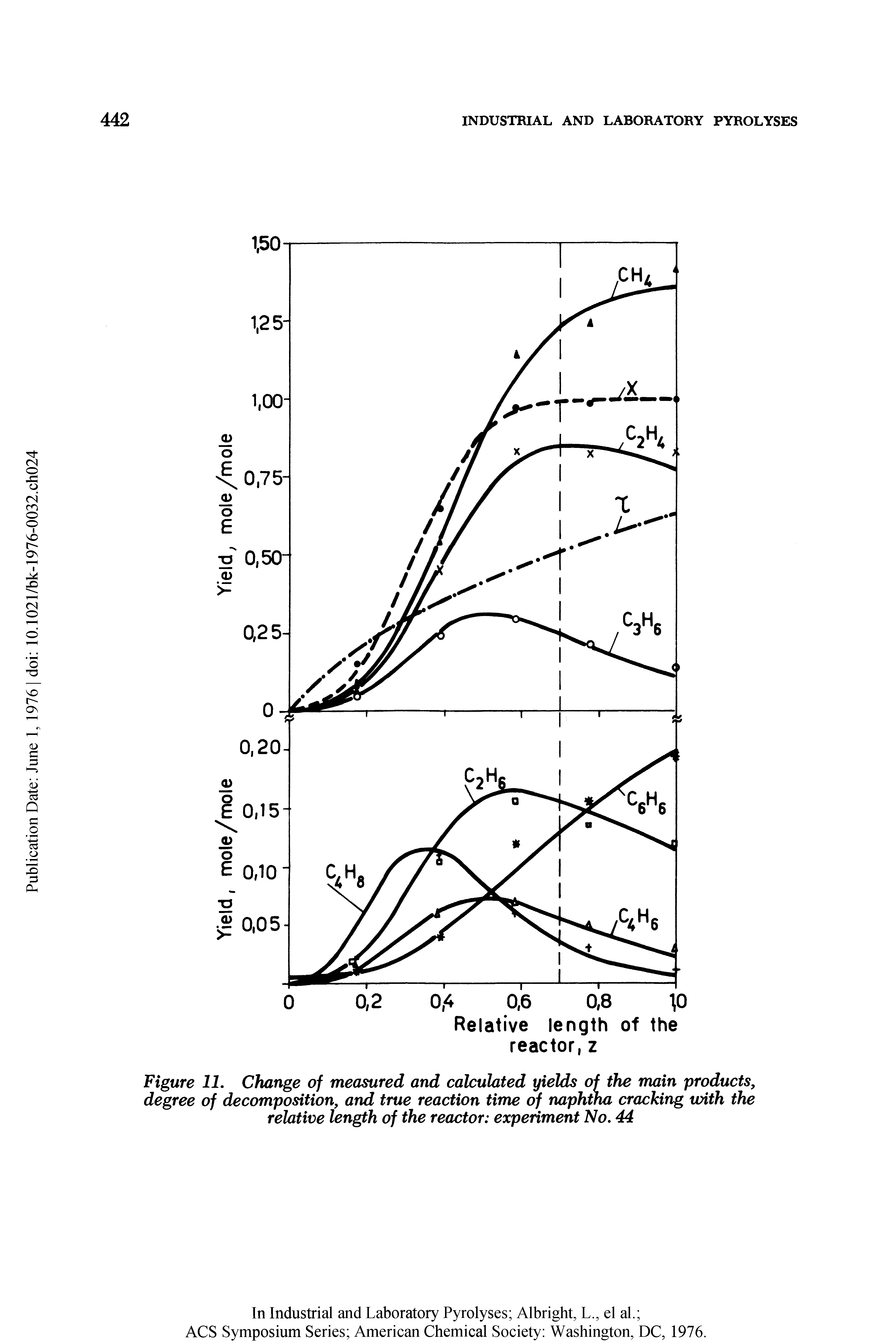 Figure 11. Change of measured and calculated yields of the main products, degree of decomposition, and true reaction time of naphtha cracking with the relative length of the reactor experiment No. 44...
