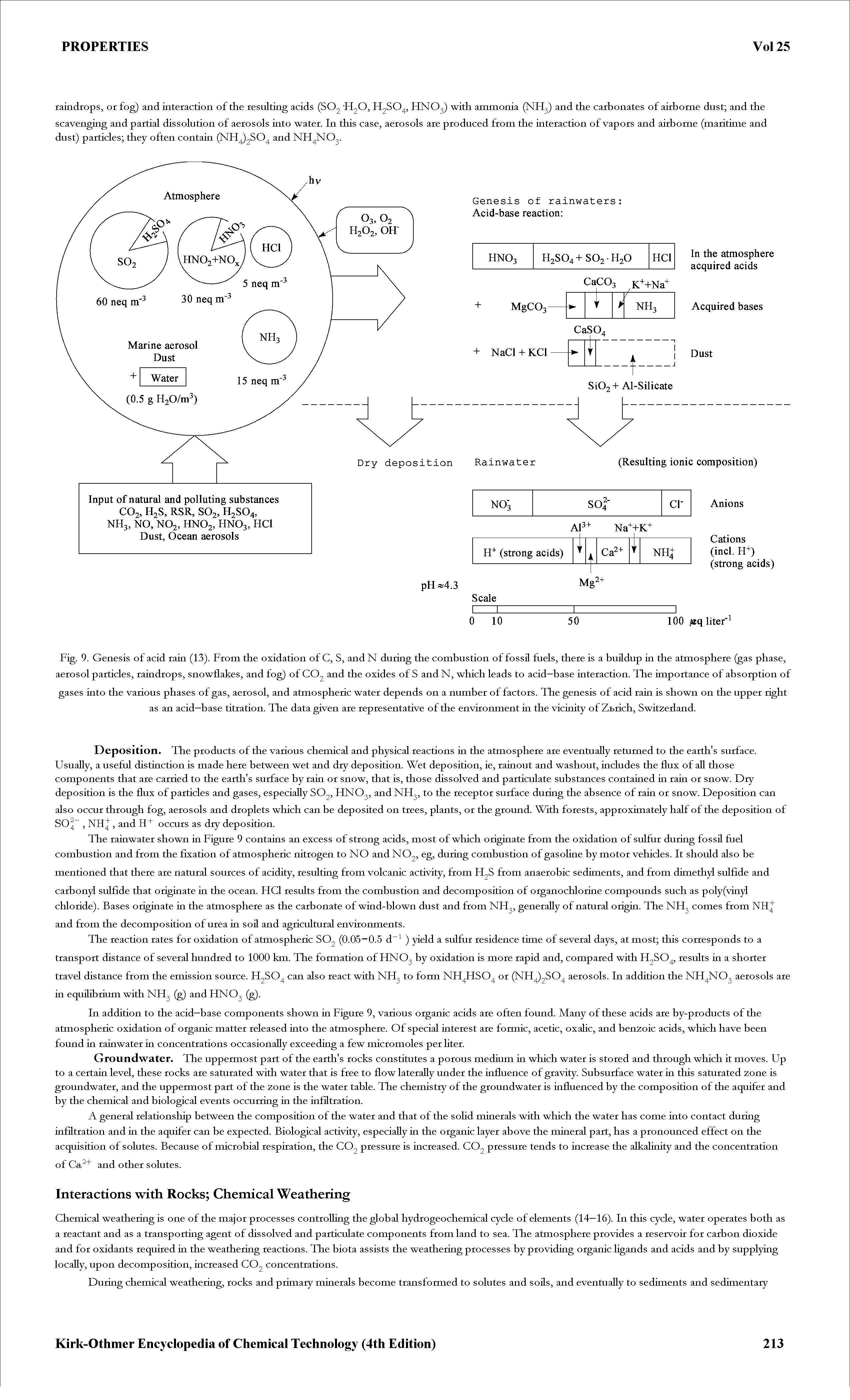 Fig. 9. Genesis of acid tain (13). From the oxidation of C, S, and N during the combustion of fossil fuels, there is a buildup in the atmosphere (gas phase, aerosol particles, raindrops, snowflakes, and fog) of CO2 and the oxides of S and N, which leads to acid—base interaction. The importance of absorption of gases into the various phases of gas, aerosol, and atmospheric water depends on a number of factors. The genesis of acid rain is shown on the upper right as an acid—base titration. The data given are representative of the environment in the vicinity of Zurich, Switzedand.