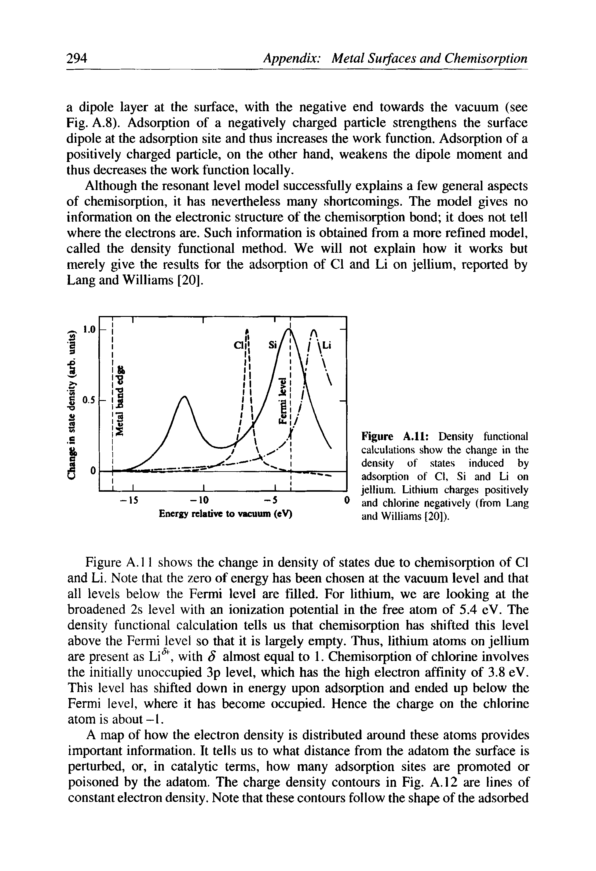 Figure A.l 1 shows the change in density of states due to chemisorption of Cl and Li. Note that the zero of energy has been chosen at the vacuum level and that all levels below the Fermi level are filled. For lithium, we are looking at the broadened 2s level with an ionization potential in the free atom of 5.4 eV. The density functional calculation tells us that chemisorption has shifted this level above the Fermi level so that it is largely empty. Thus, lithium atoms on jellium are present as Li, with 8 almost equal to 1. Chemisorption of chlorine involves the initially unoccupied 3p level, which has the high electron affinity of 3.8 eV. This level has shifted down in energy upon adsorption and ended up below the Fermi level, where it has become occupied. Hence the charge on the chlorine atom is about-1.