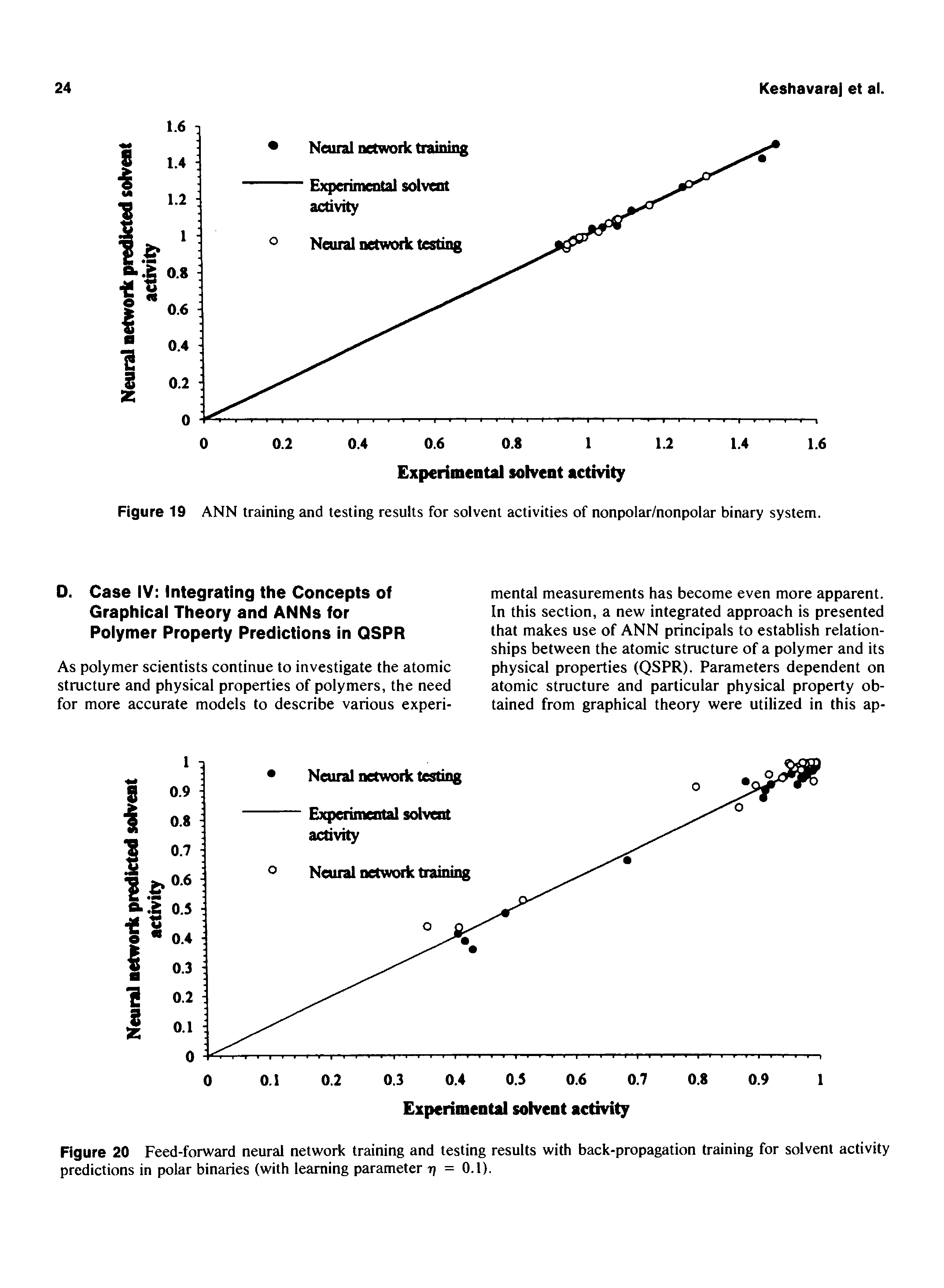 Figure 20 Feed-forward neural network training and testing results with back-propagation training for solvent activity predictions in polar binaries (with learning parameter rj = O.l).