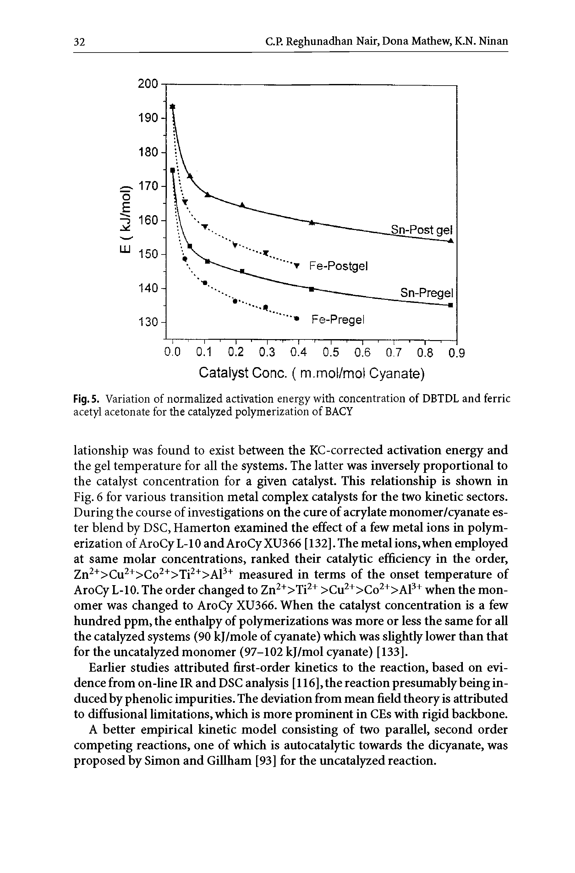 Fig. 5. Variation of normalized activation energy with concentration of DBTDL and ferric acetyl acetonate for the catalyzed polymerization of BACY...
