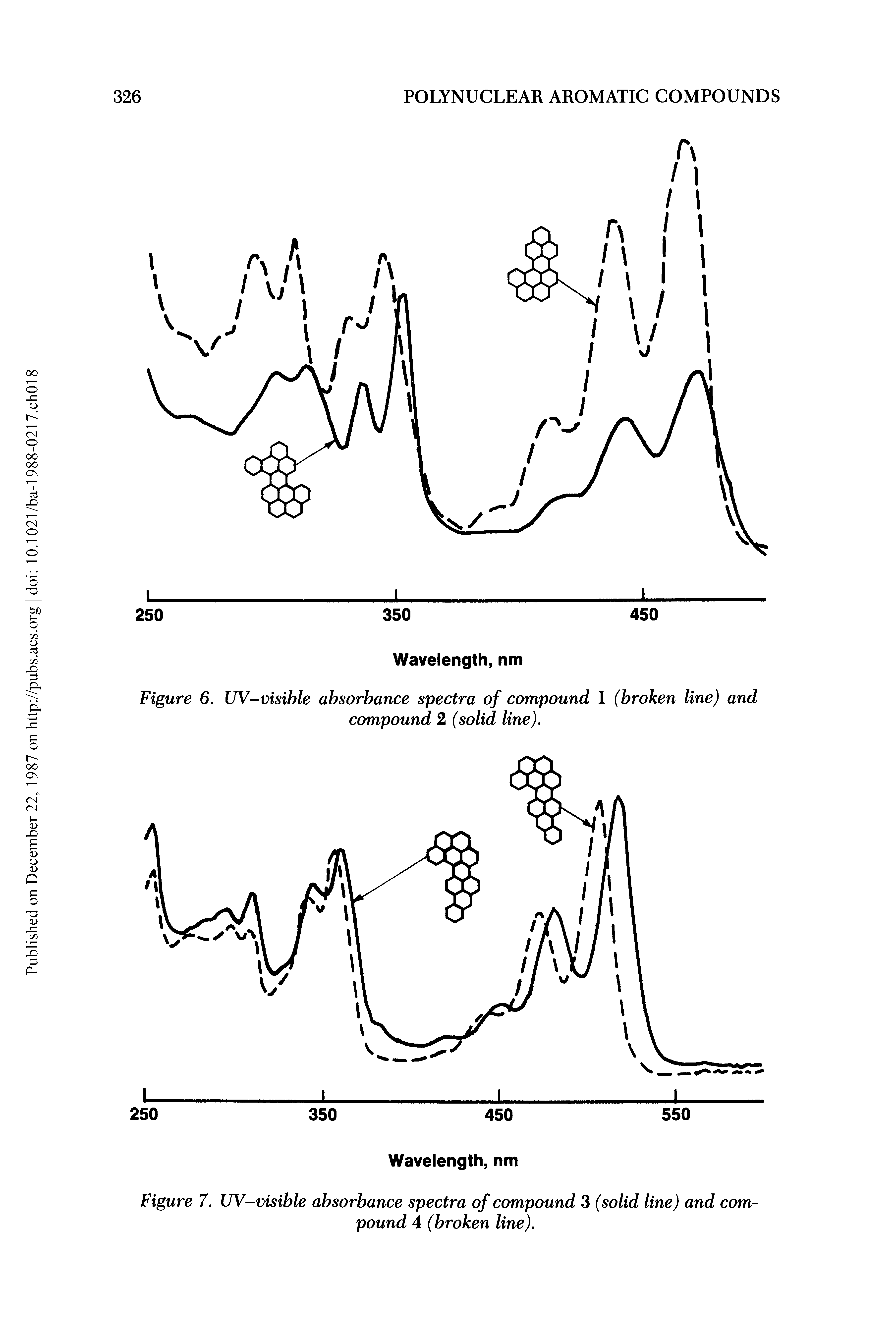 Figure 6. UV-visible absorbance spectra of compound 1 (broken line) and compound 2 (solid line).