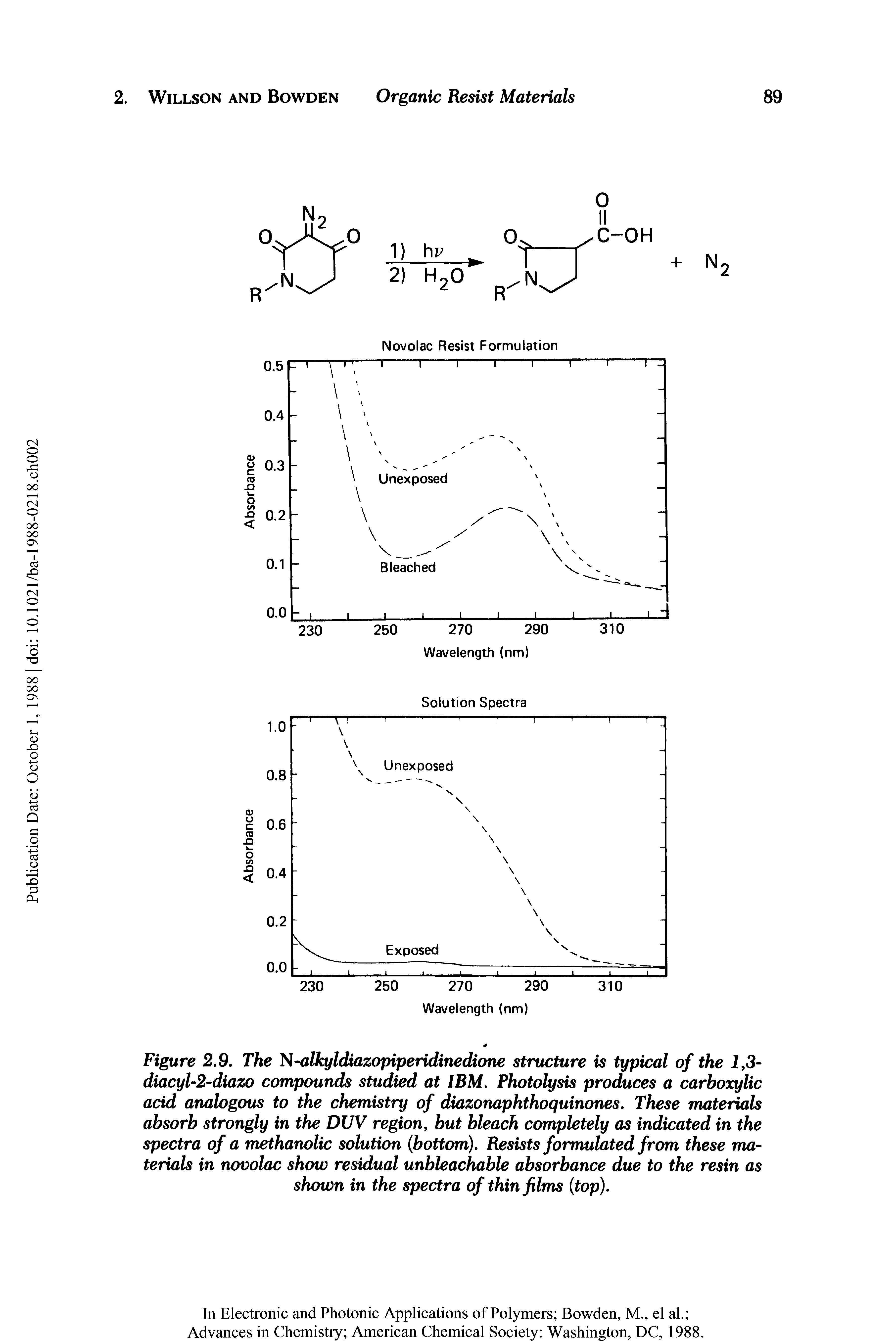 Figure 2.9. The N-alkyldiazopiperidinedione structure is typical of the 1,3-diacyl-2-diazo compounds studied at IBM. Photolysis produces a carboxylic acid analogous to the chemistry of diazonaphthoquinones. These materials absorb strongly in the DUV region, but bleach completely as indicated in the spectra of a methanolic solution bottom). Resists formulated from these materials in novolac show residual unbleachable absorbance due to the resin as shown in the spectra of thin films (top).