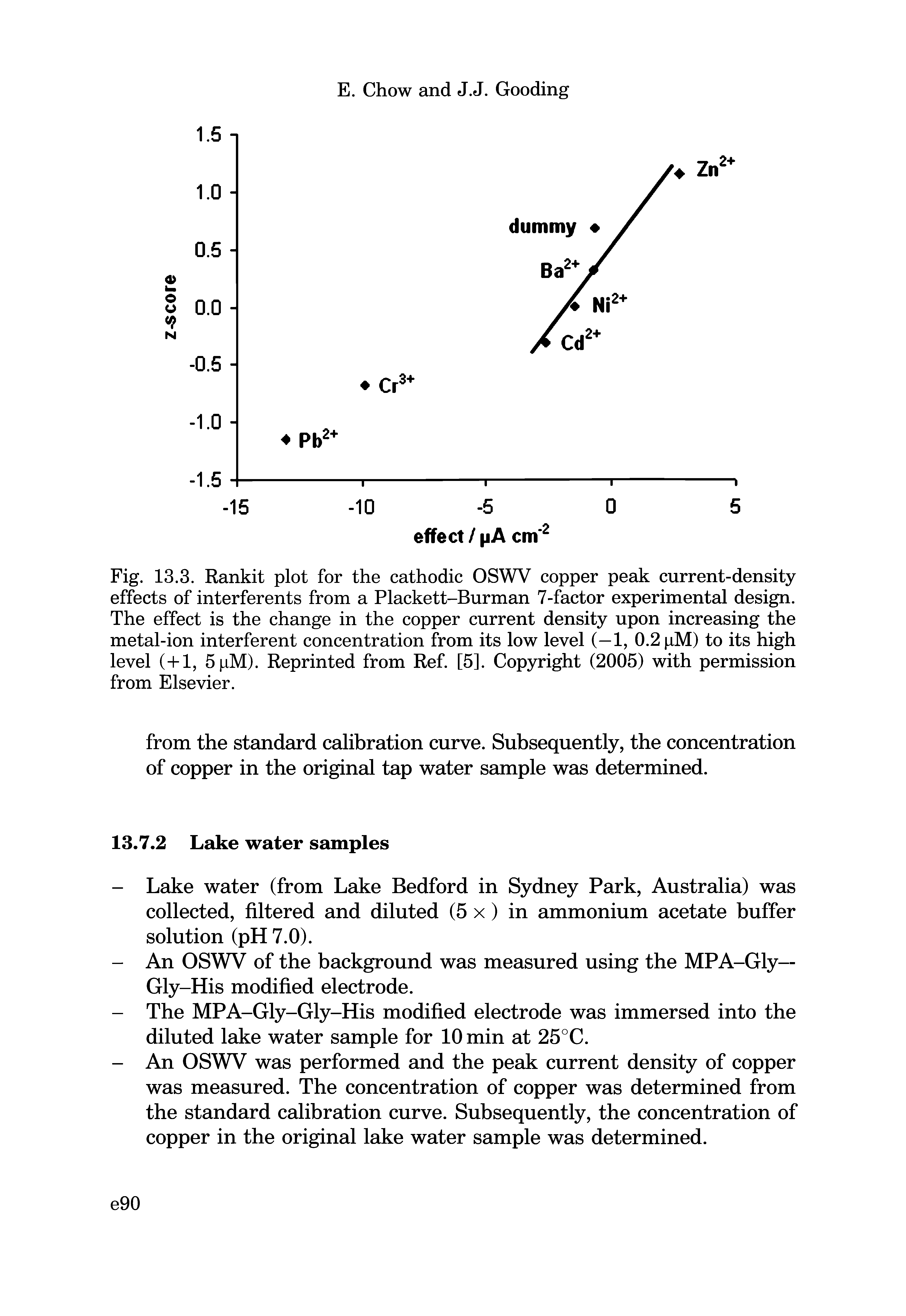 Fig. 13.3. Rankit plot for the cathodic OSWV copper peak current-density effects of interferents from a Plackett-Burman 7-factor experimental design. The effect is the change in the copper current density upon increasing the metal-ion interferent concentration from its low level (—1, 0.2 pM) to its high level (+1, 5pM). Reprinted from Ref. [5], Copyright (2005) with permission from Elsevier.