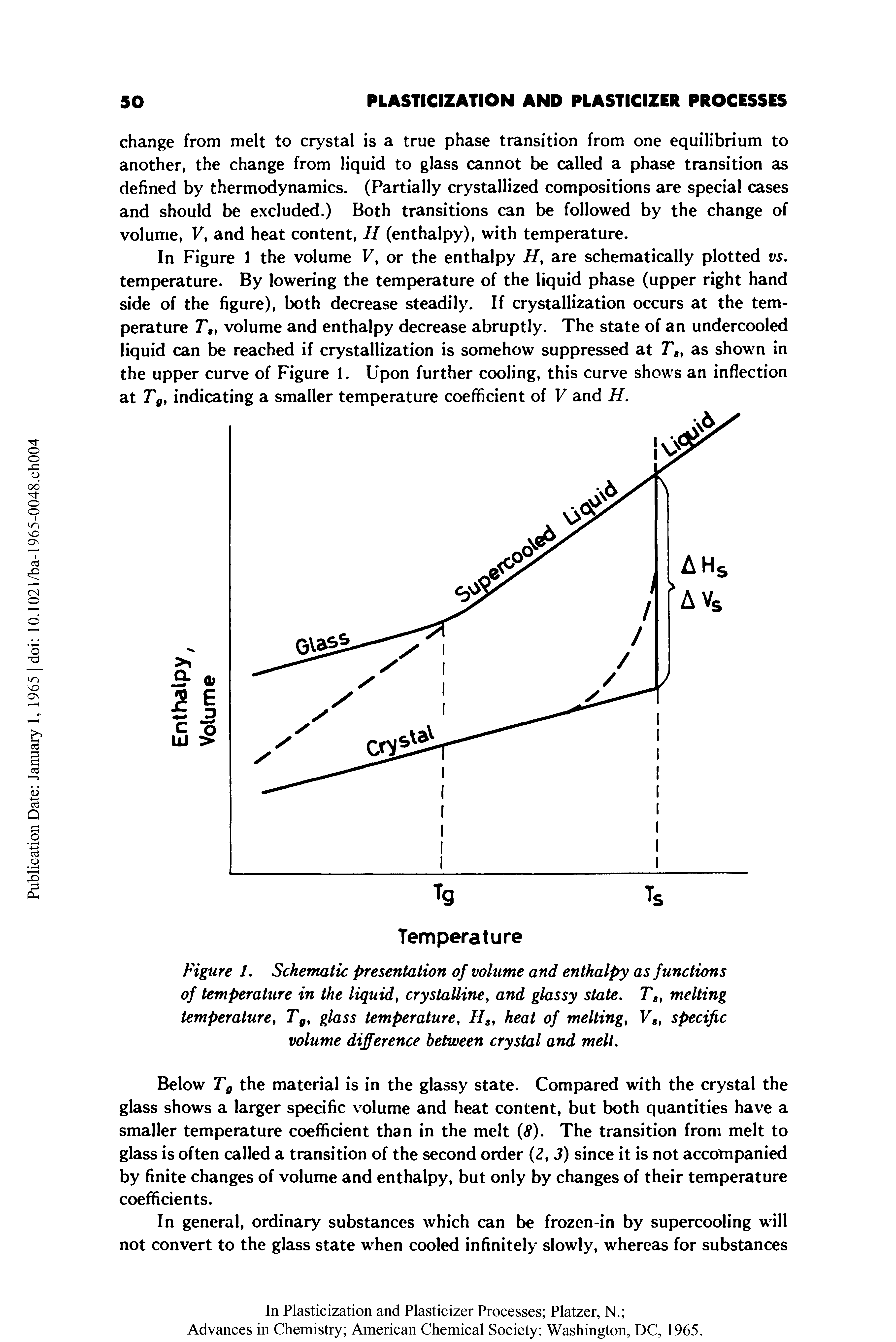 Figure 1. Schematic presentation of volume and enthalpy as functions of temperature in the liquid, crystalline, and glassy state. Tg, melting temperature, TQf glass temperature, IIs, heat of melting, V8, specific volume difference between crystal and melt.