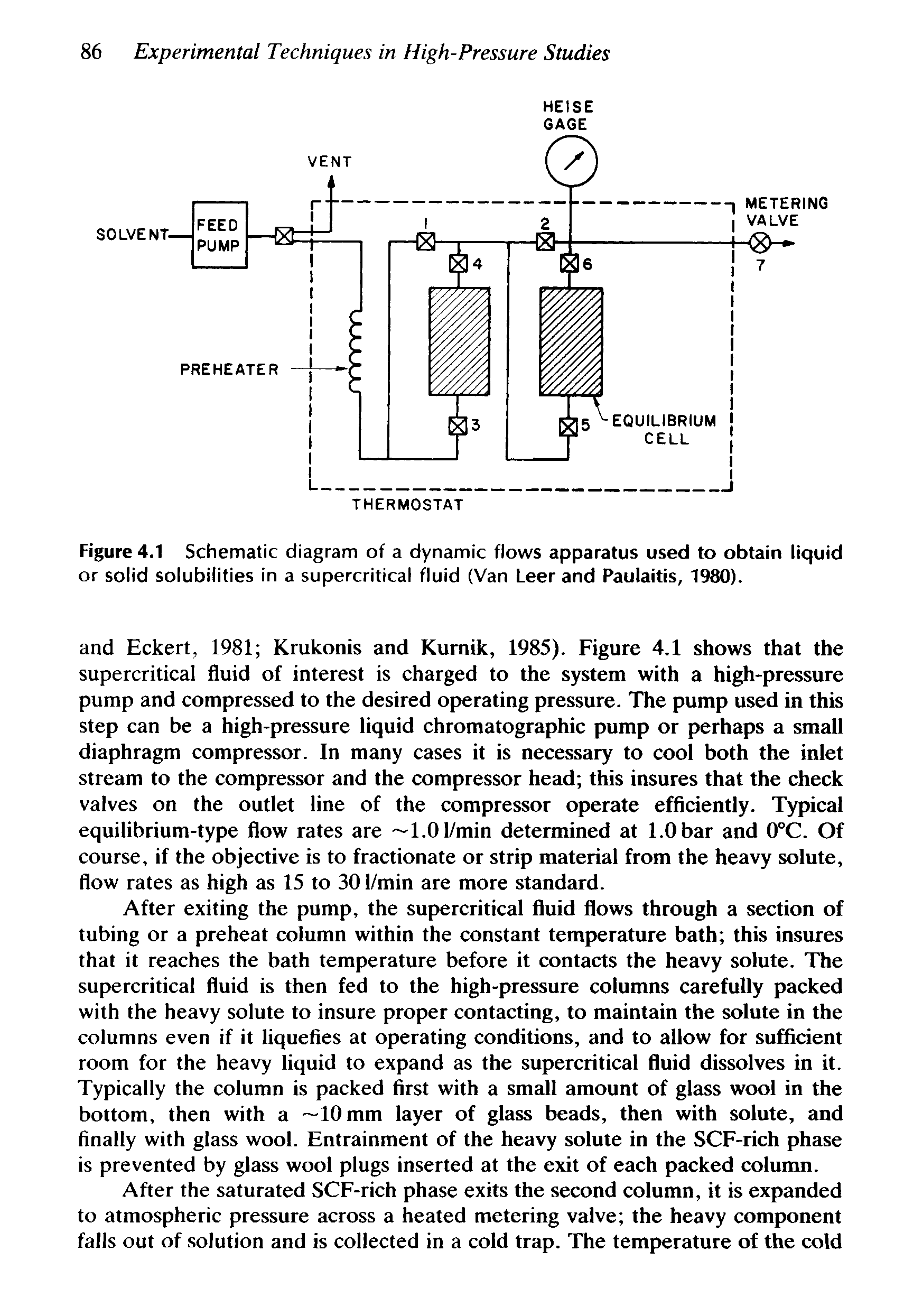 Figure 4.1 Schematic diagram of a dynamic flows apparatus used to obtain liquid or solid solubilities in a supercritical fluid (Van Leer and Paulaitis, 1980).