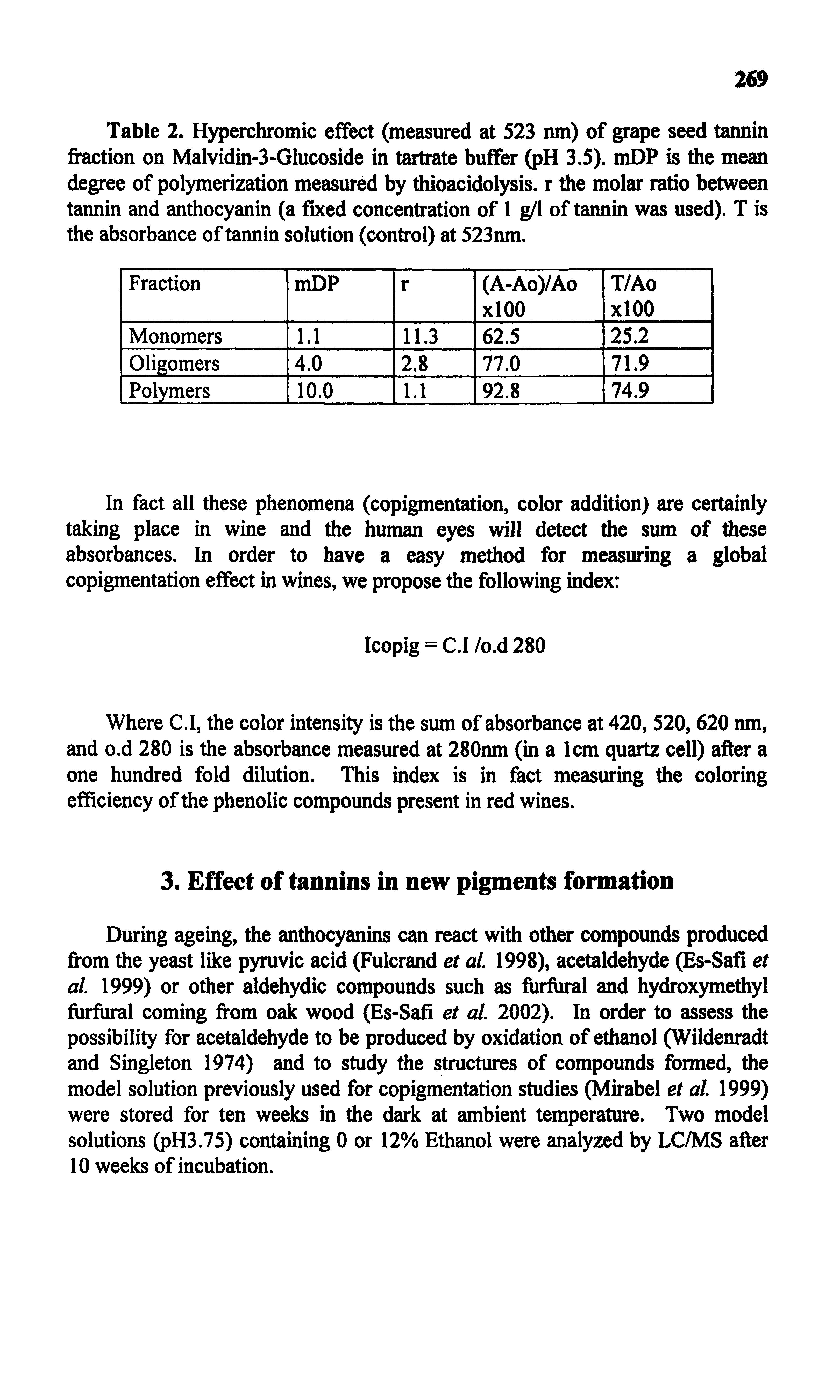 Table 2. Hyperchromic effect (measured at 523 nm) of grape seed tannin fraction on MaIvidin-3-Glucoside in tartrate buffer (pH 3.5). mOP is the mean degree of polymerization measured by diioacidolysis. r the molar ratio between tannin and anthocyanin (a fixed concentration of 1 g/1 of tannin was used). T is the absorbance of tannin solution (control) at 523nm.