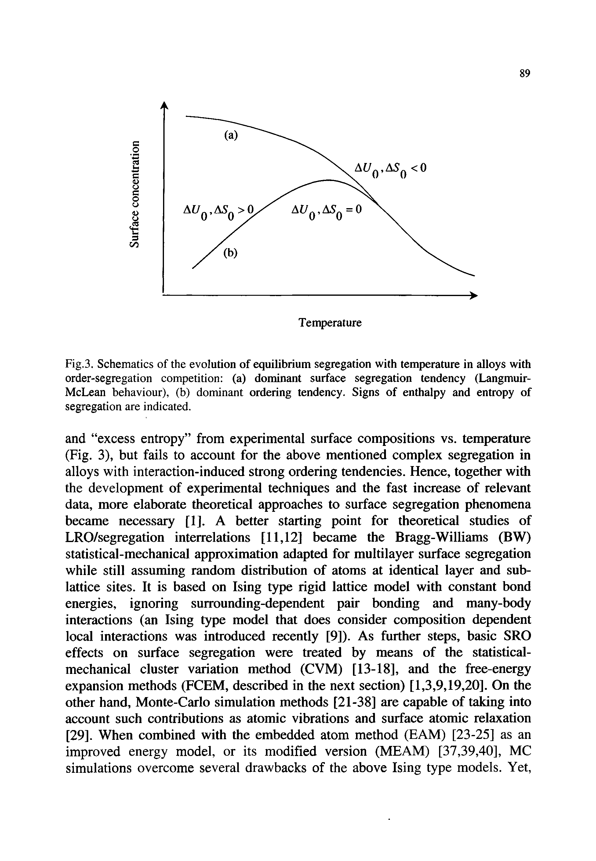 Fig.3. Schematics of the evolution of equilibrium segregation with temperature in alloys with order-segregation competition (a) dominant surface segregation tendency (Langmuir-McLean behaviour), (b) dominant ordering tendency. Signs of enthalpy and entropy of segregation are indicated.