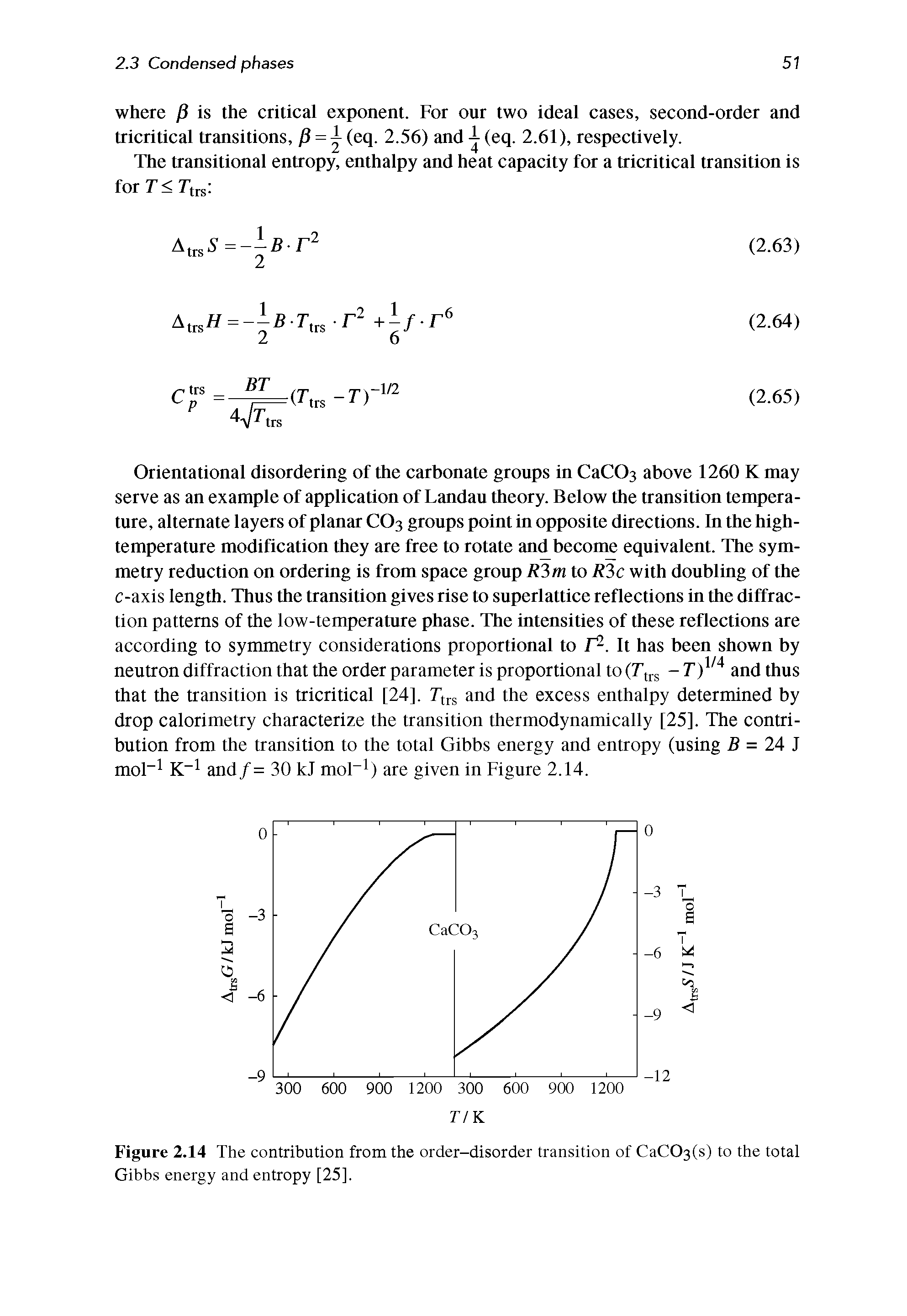 Figure 2.14 The contribution from the order-disorder transition of CaCC>3(s) to the total Gibbs energy and entropy [25],...