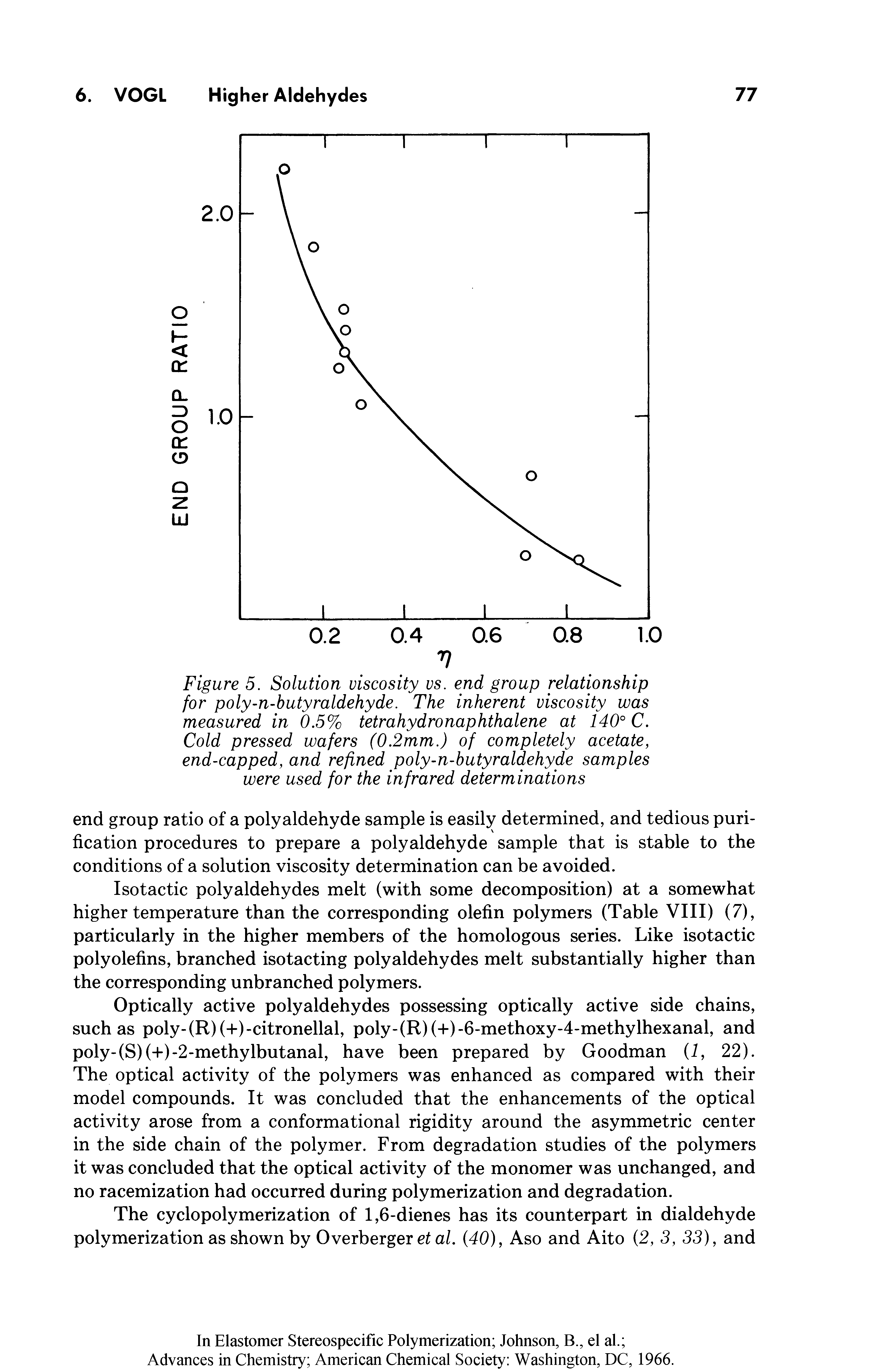 Figure 5. Solution viscosity vs. end group relationship for poly-n-butyraldehyde. The inherent viscosity was measured in 0.5% tetrahydronaphthalene at 140° C.