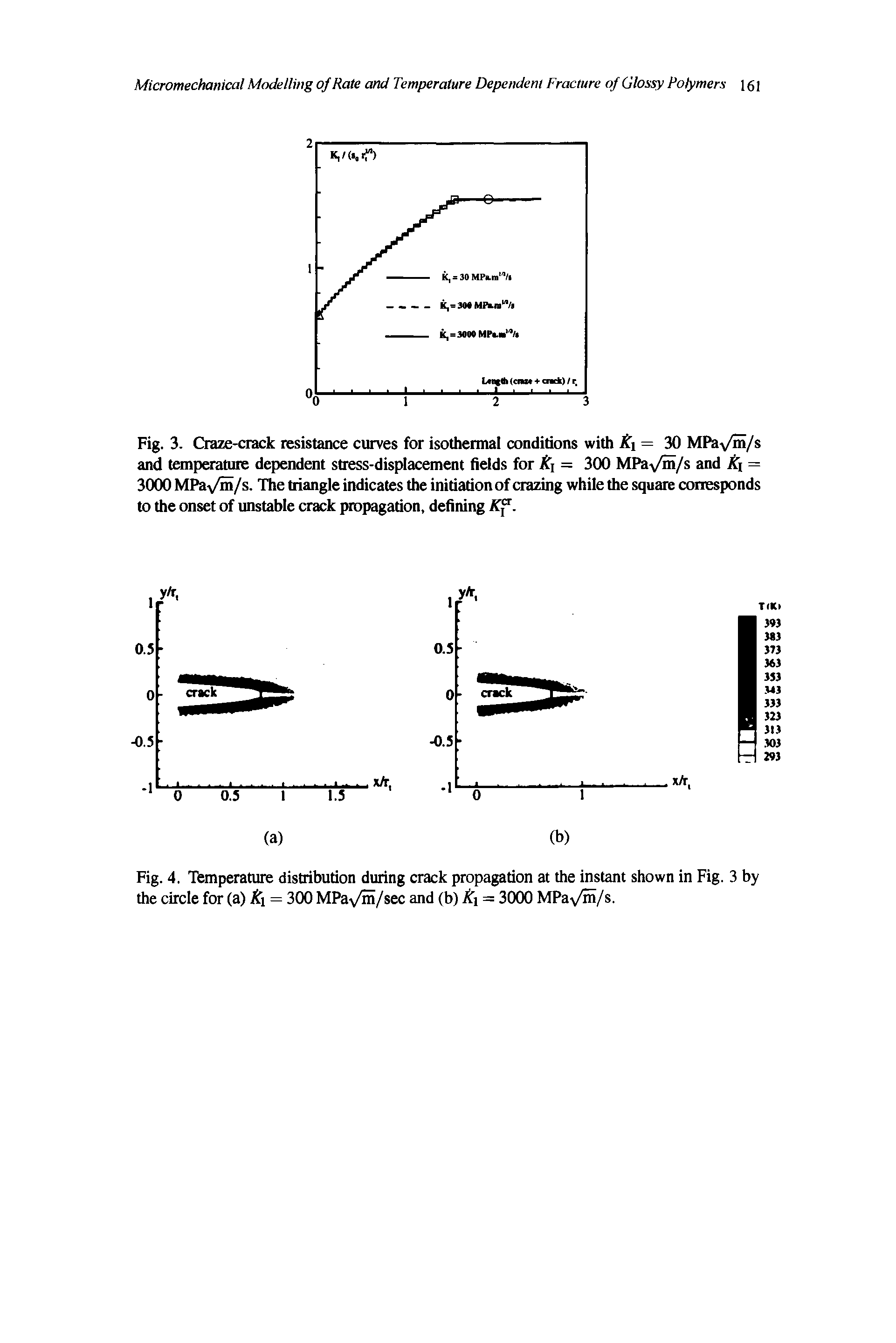 Fig. 3. Craze-crack resistance curves for isothermal conditions with = 30 MPav /s and temperature dependent stress-displacement fields for ki = 300 MPa- /m/s and Ki = 3000 MPa- /m/s. The triangle indicates the initiation of crazing while the square corresponds to the onset of unstable crack propagation, defining...