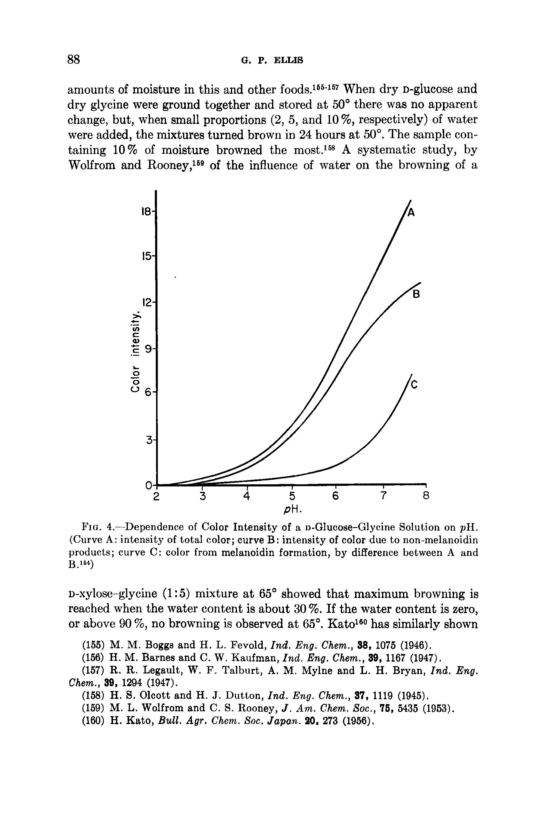Fig. 4.—Dependence of Color Intensity of a D-Glucose-Glycine Solution on pH. (Curve A intensity of total color curve B intensity of color due to non-melanoidin products curve C color from melanoidin formation, by difference between A and B.164)...