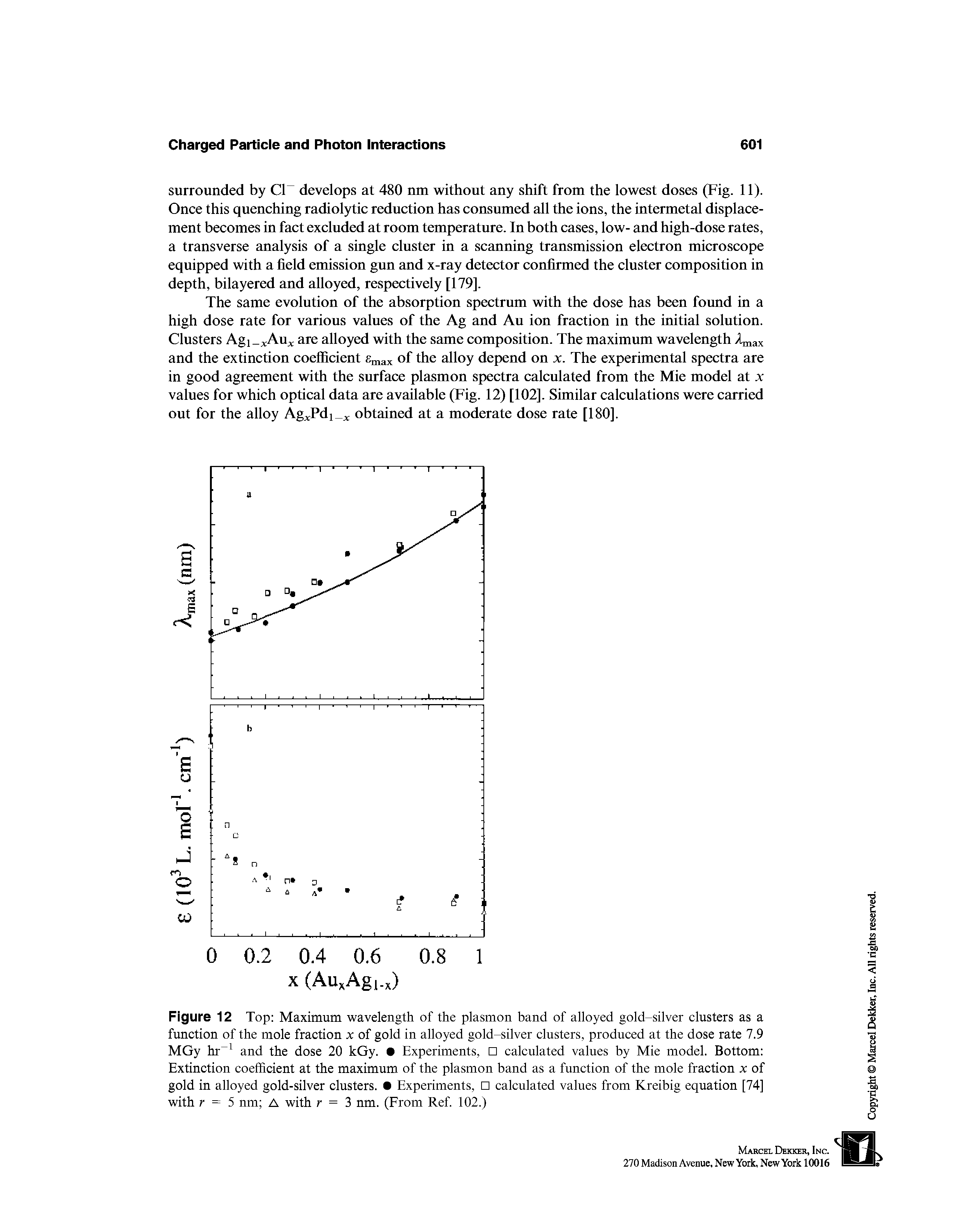 Figure 12 Top Maximum wavelength of the plasmon band of alloyed gold-silver clusters as a function of the mole fraction x of gold in alloyed gold-silver clusters, produced at the dose rate 7.9 MGy hr and the dose 20 kGy. Experiments, calculated values by Mie model. Bottom Extinction coefficient at the maximum of the plasmon band as a function of the mole fraction x of gold in alloyed gold-silver clusters. Experiments, calculated values from Kreibig equation [74] with r = 5 nm A with r = 3 nm. (From Ref 102.)...