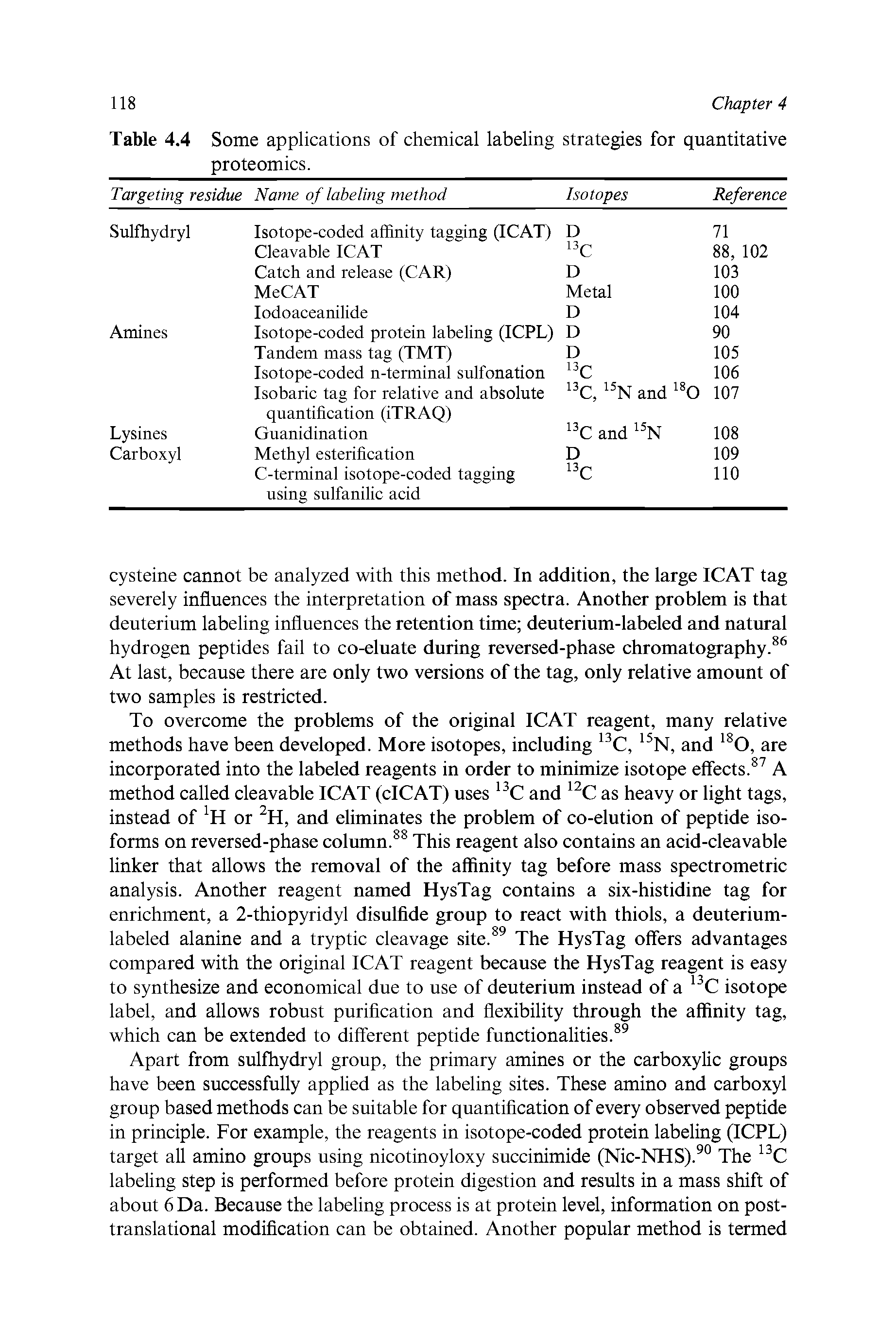 Table 4.4 Some applications of chemical labeling strategies for quantitative proteomics.