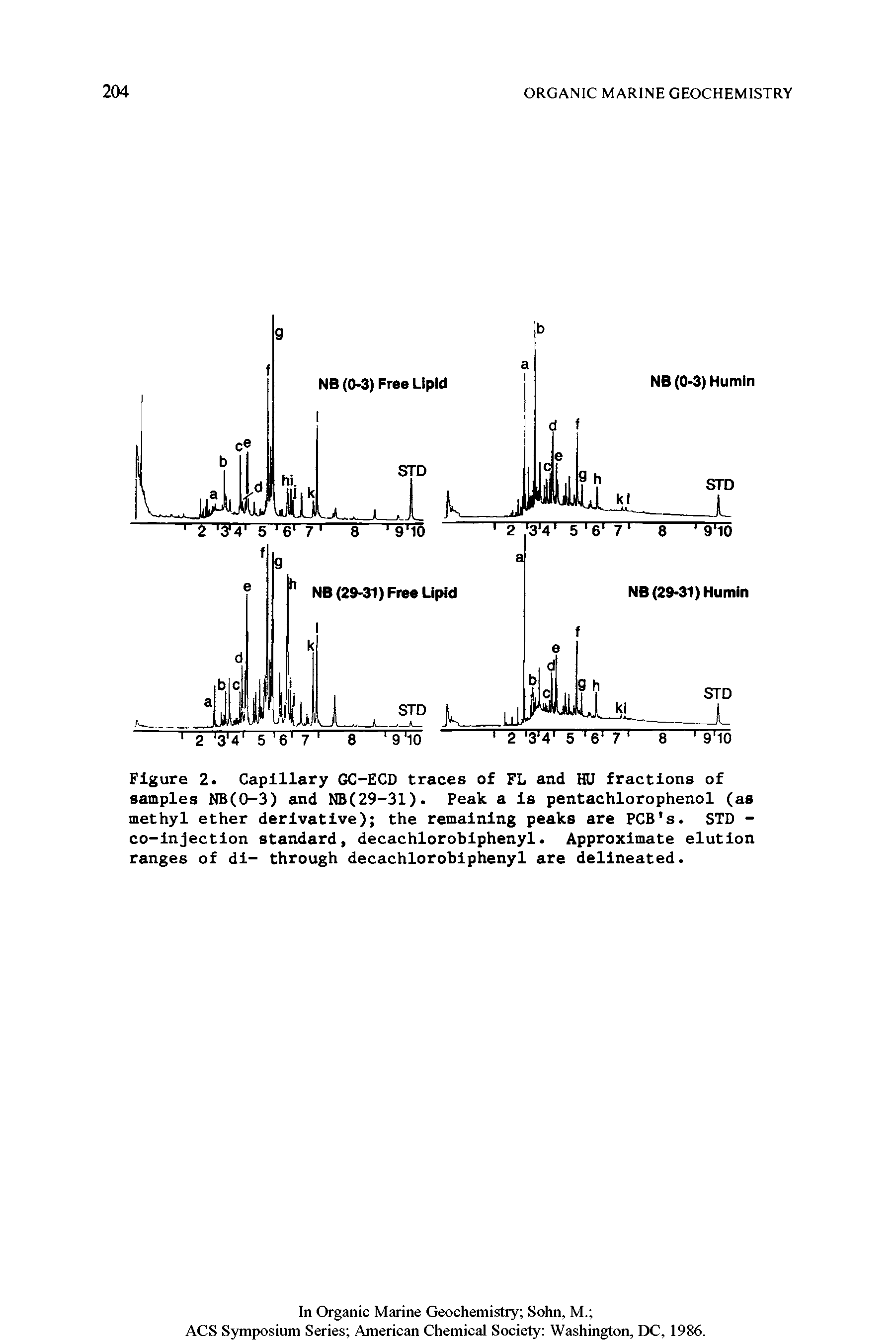 Figure 2. Capillary GC-ECD traces of FL and HU fractions of samples NB(0-3) and NB(29-31). Peak a is pentachlorophenol (as methyl ether derivative) the remaining peaks are PCB s. STD -co-injection standard, decachloroblphenyl. Approximate elution ranges of di- through decachloroblphenyl are delineated.