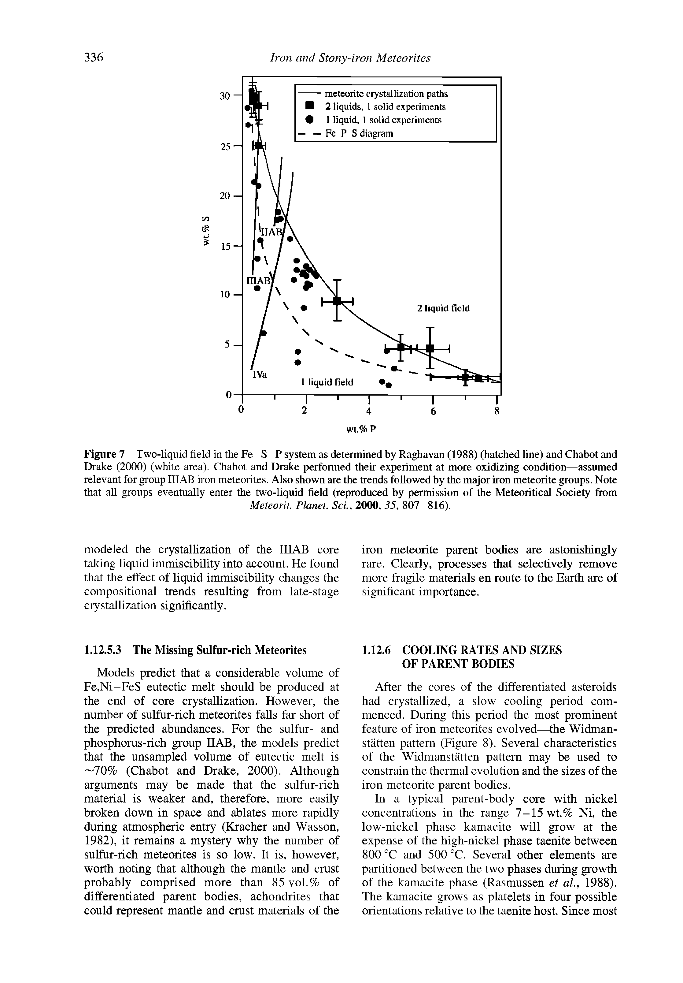 Figure 7 Two-liquid field in the Fe-S-P system as determined by Raghavan (1988) (hatched line) and Chabot and Drake (2000) (white area). Chabot and Drake performed their experiment at more oxidizing condition—assumed relevant for group IIIAB iron meteorites. Also shown are the trends followed by the major iron meteorite groups. Note that all groups eventually enter the two-liquid field (reproduced by permission of the Meteoritical Society from...