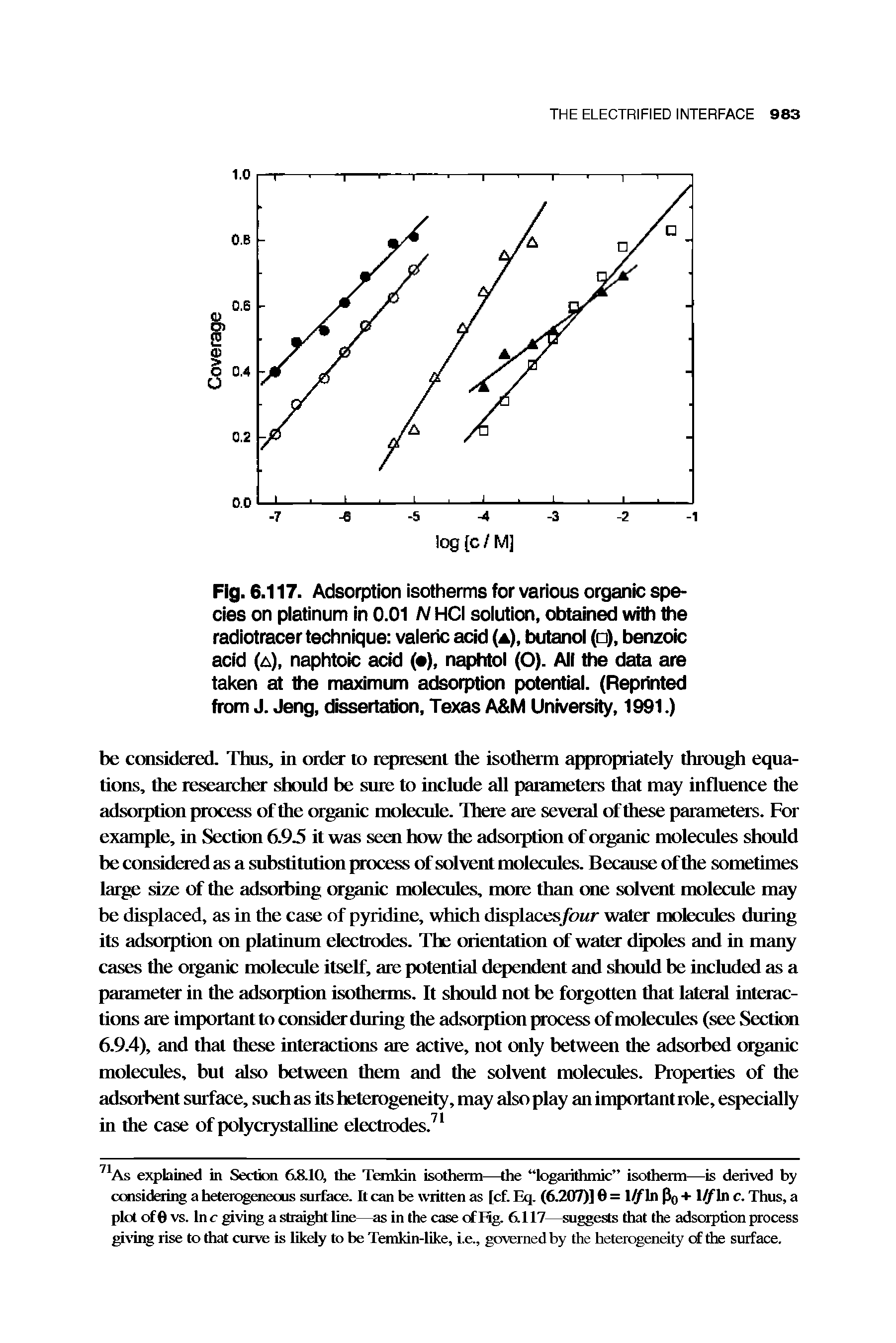Fig. 6.117. Adsorption isotherms for various organic species on platinum in 0.01 N HCI solution, obtained with the radiotracer technique valeric acid (a), butanol ( ), benzoic acid (a), naphtoic acid ( ), naphtol (O). All the data are taken at the maximum adsorption potential. (Reprinted from J. Jeng, dissertation, Texas A M University, 1991.)...