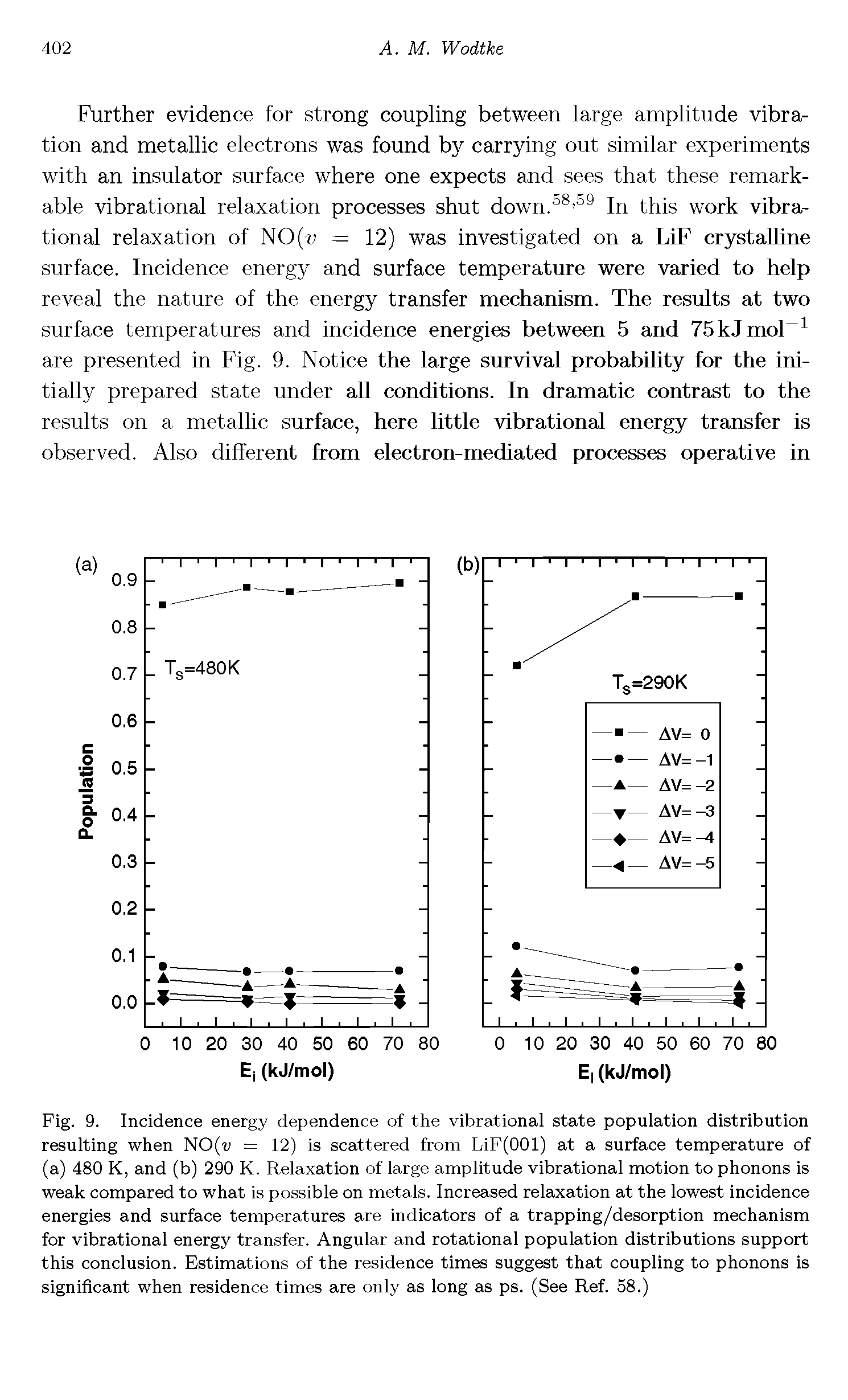 Fig. 9. Incidence energy dependence of the vibrational state population distribution resulting when NO(u = 12) is scattered from LiF(OOl) at a surface temperature of (a) 480 K, and (b) 290 K. Relaxation of large amplitude vibrational motion to phonons is weak compared to what is possible on metals. Increased relaxation at the lowest incidence energies and surface temperatures are indicators of a trapping/desorption mechanism for vibrational energy transfer. Angular and rotational population distributions support this conclusion. Estimations of the residence times suggest that coupling to phonons is significant when residence times are only as long as ps. (See Ref. 58.)...