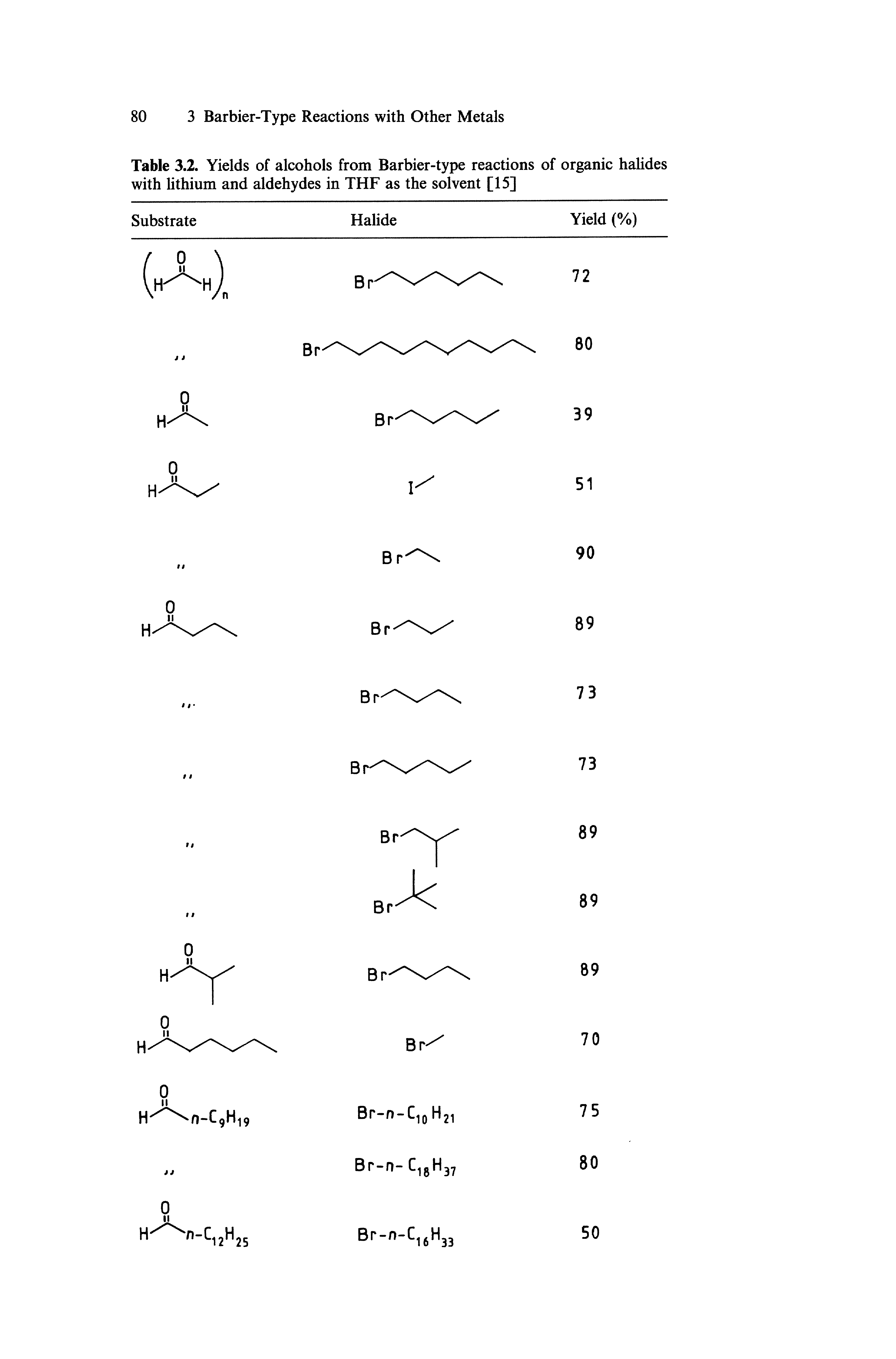 Table 3.2. Yields of alcohols from Barbier-type reactions of organic hahdes with lithium and aldehydes in THF as the solvent [15]...