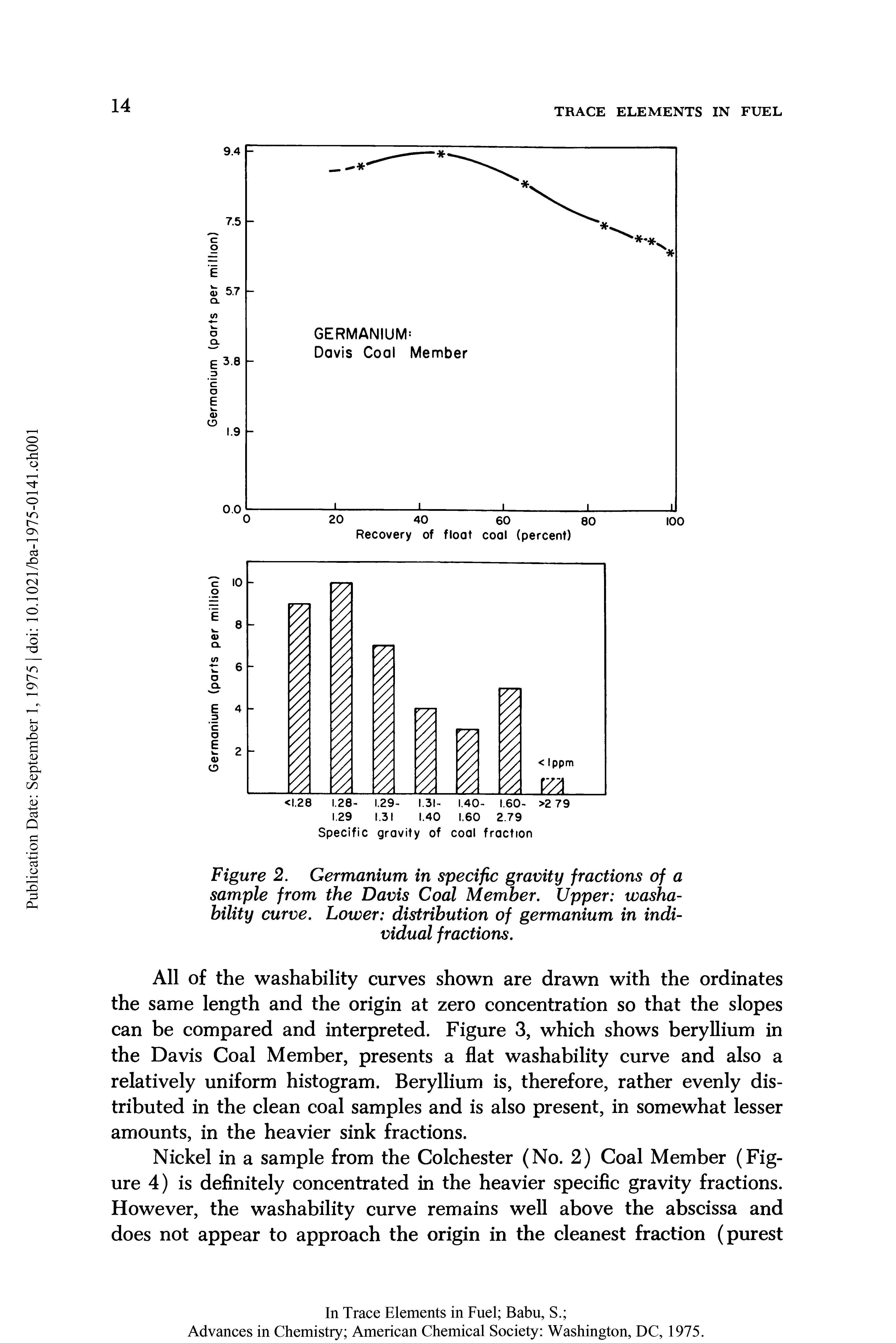 Figure 2. Germanium in specific gravity fractions of a sample from the Davis Coal Member. Upper washa-bility curve. Lower distribution of germanium in individual fractions.