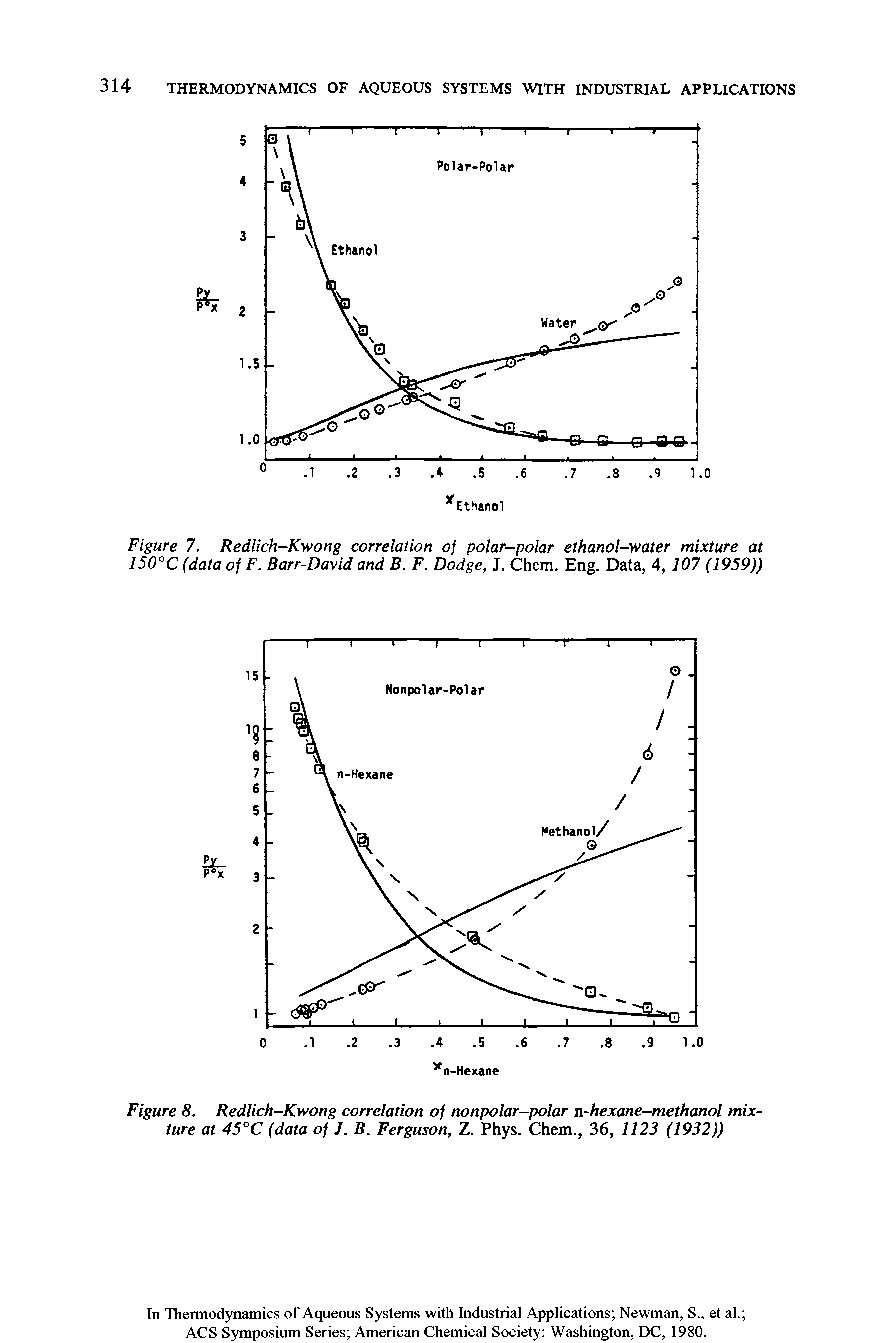 Figure 7. Redlich-Kwong correlation of polar-polar ethanol-water mixture at 150°C (data of F. Barr-David and B. F. Dodge, J. Chem. Eng. Data, 4, 107 (1959))...