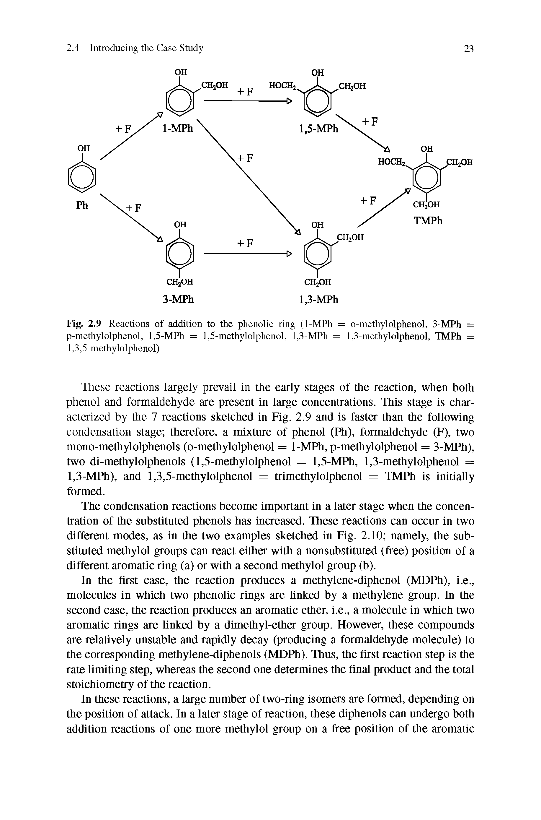Fig. 2.9 Reactions of addition to the phenolic ting (1-MPh = o-methylolphenol, 3-MPh = p-methylolphenol, 1,5-MPh = 1,5-methylolphenol, 1,3-MPh = 1,3-methylolphenol, TMPh = 1,3,5-methylolphenol)...