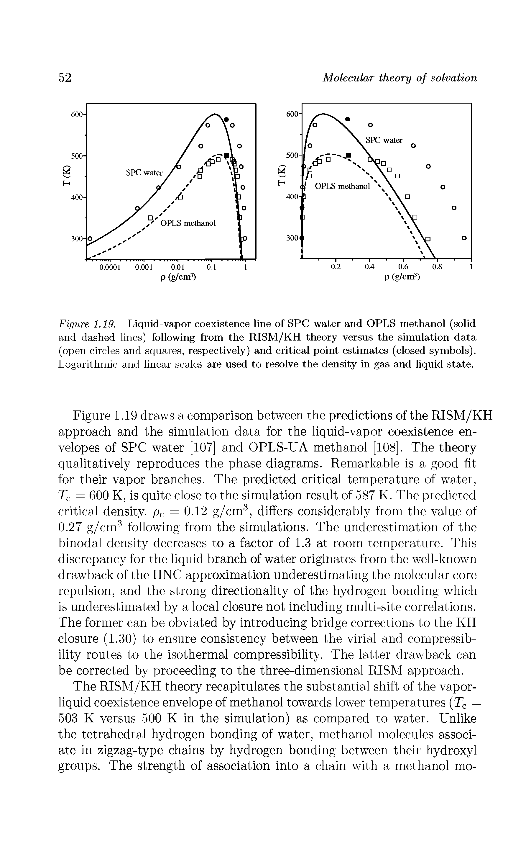 Figure 1.19. Liquid-vapor coexistence line of SPC water and OPLS methanol (solid and dashed lines) following from the RISM/KH theory versus the simulation data (open circles and squares, respectively) and critical point estimates (closed symbols). Logarithmic and linear scales are used to resolve the density in gas and liquid state.