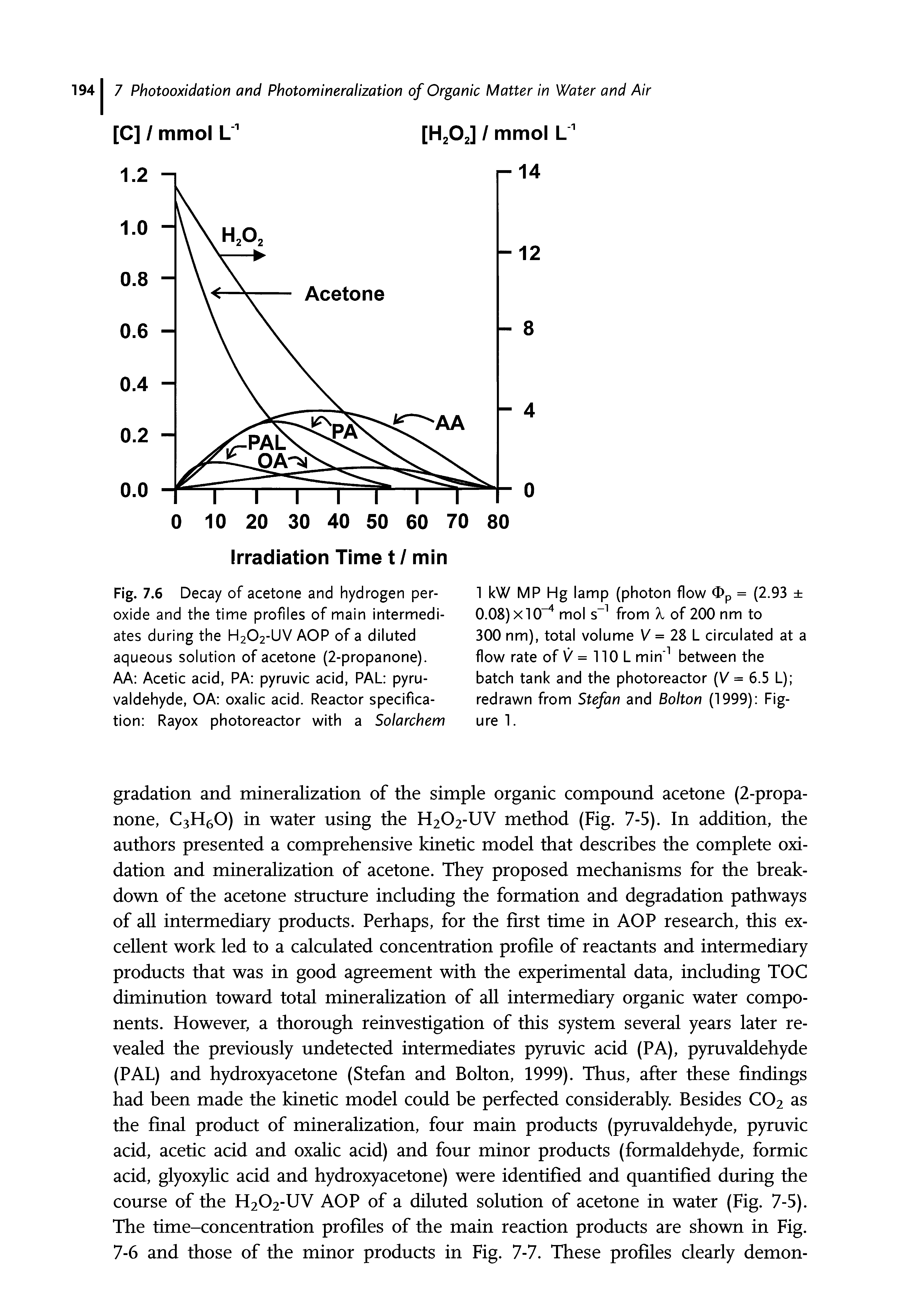 Fig. 7.6 Decay of acetone and hydrogen peroxide and the time profiles of main intermediates during the H2O2-UV AOP of a diluted aqueous solution of acetone (2-propanone). AA Acetic acid, PA pyruvic acid, PAL pyru-valdehyde, OA oxalic acid. Reactor specification Rayox photoreactor with a Solarchem...