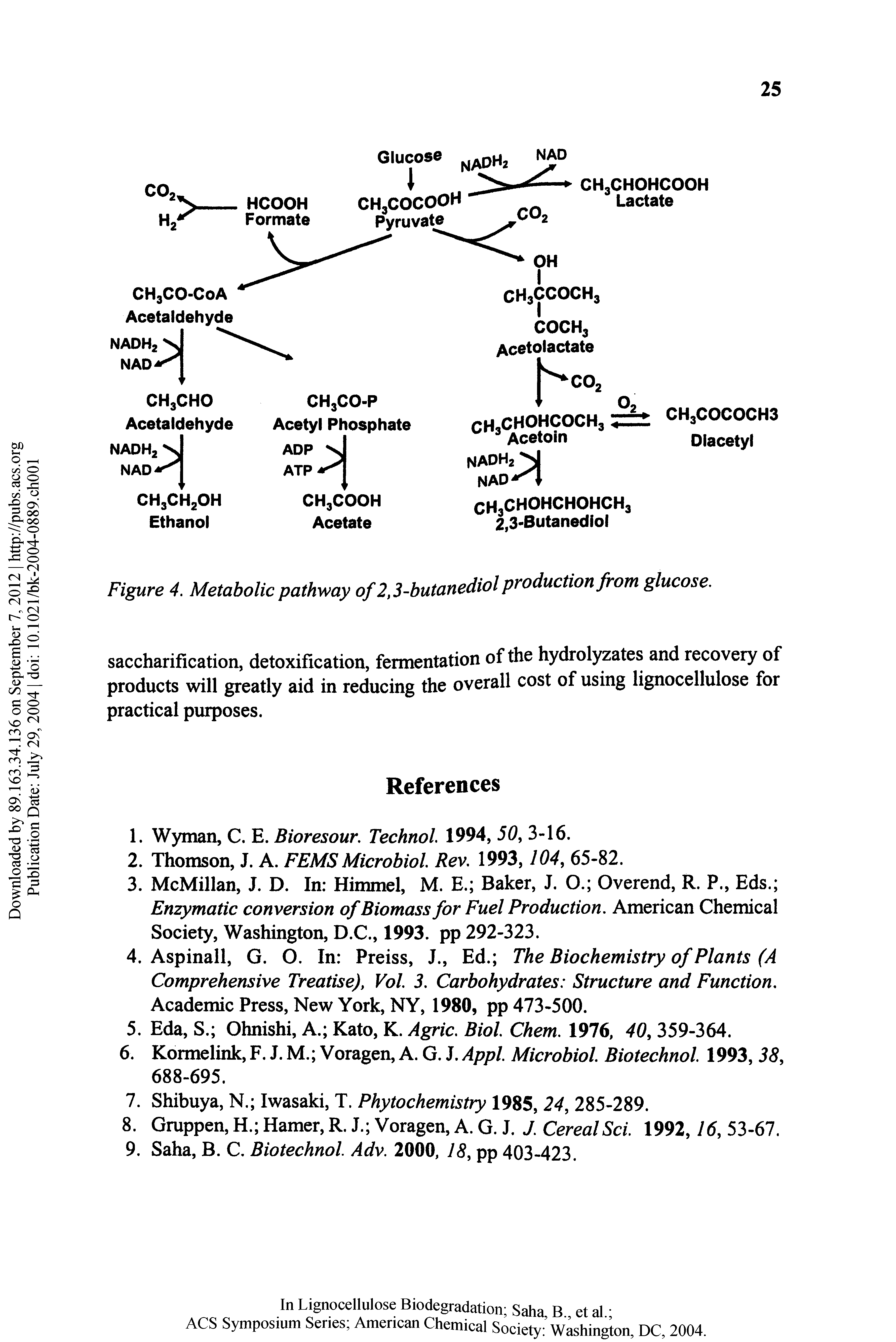 Figure 4. Metabolic pathway of 2,3-butanediol production from glucose.