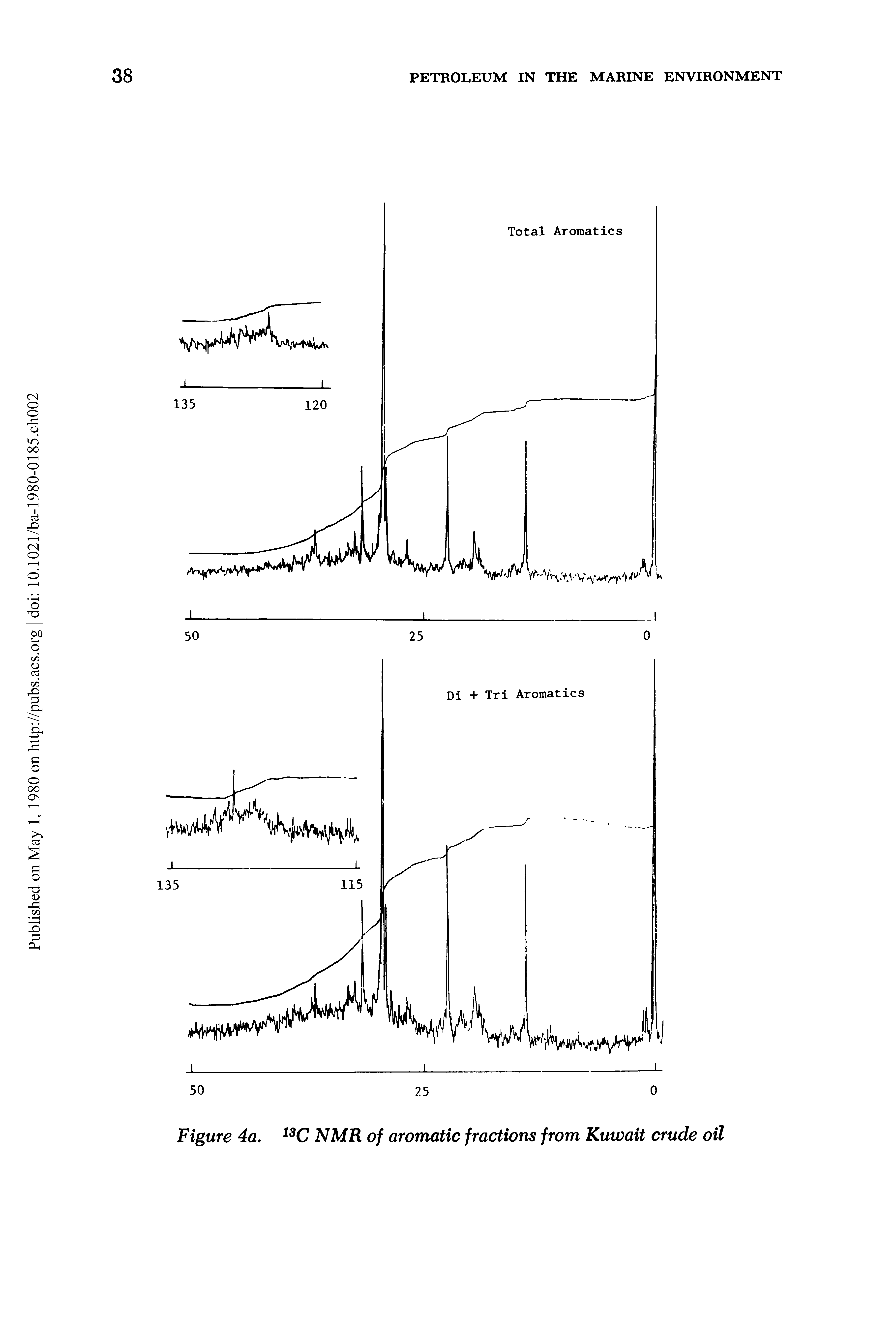 Figure 4a. 13C NMR of aromatic fractions from Kuwait crude oil...