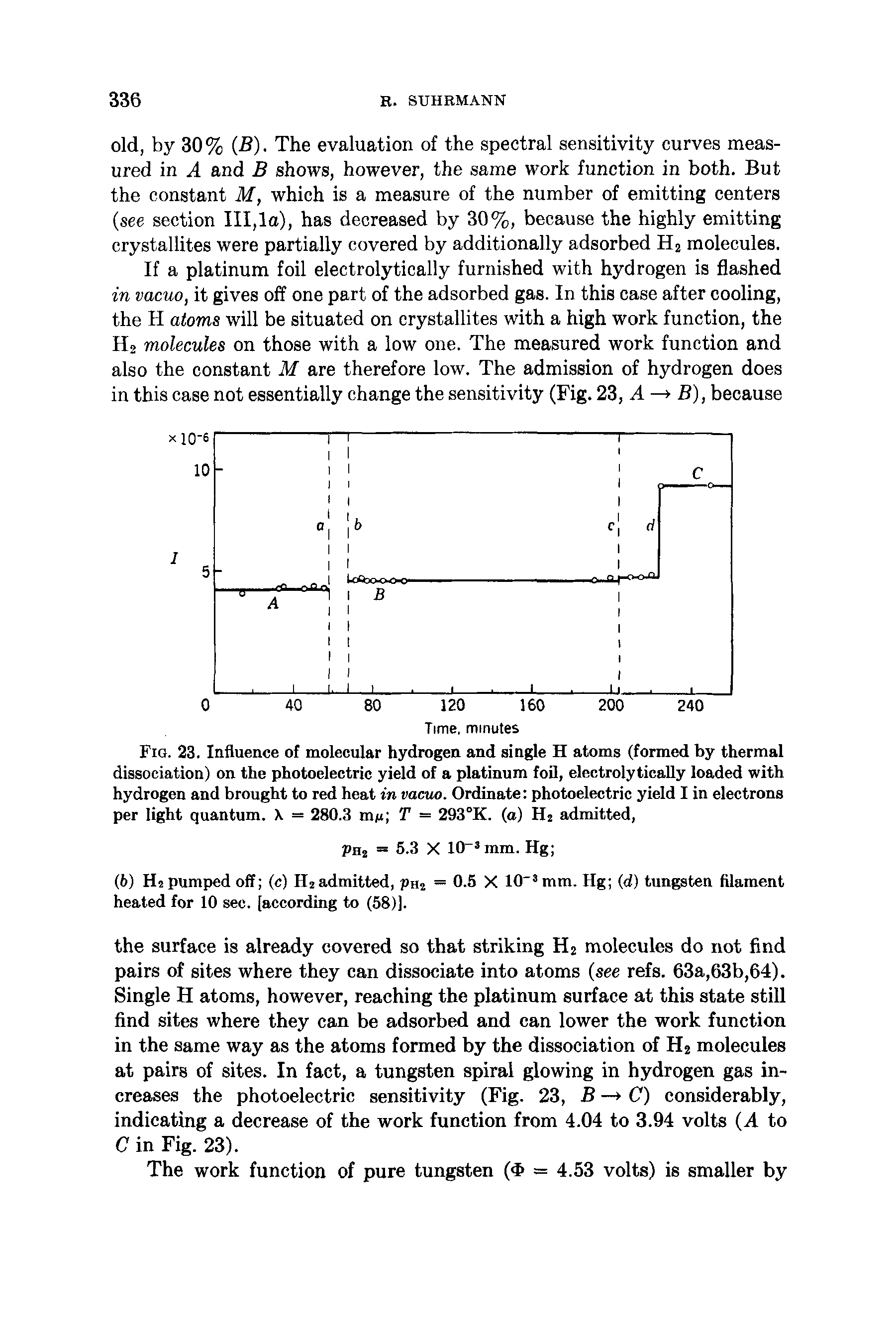 Fig. 23. Influence of molecular hydrogen and single H atoms (formed by thermal dissociation) on the photoelectric yield of a platinum foil, electrolytically loaded with hydrogen and brought to red heat in vacuo. Ordinate photoelectric yield I in electrons per light quantum. X = 280.3 mg T = 293°K. (a) H2 admitted,...