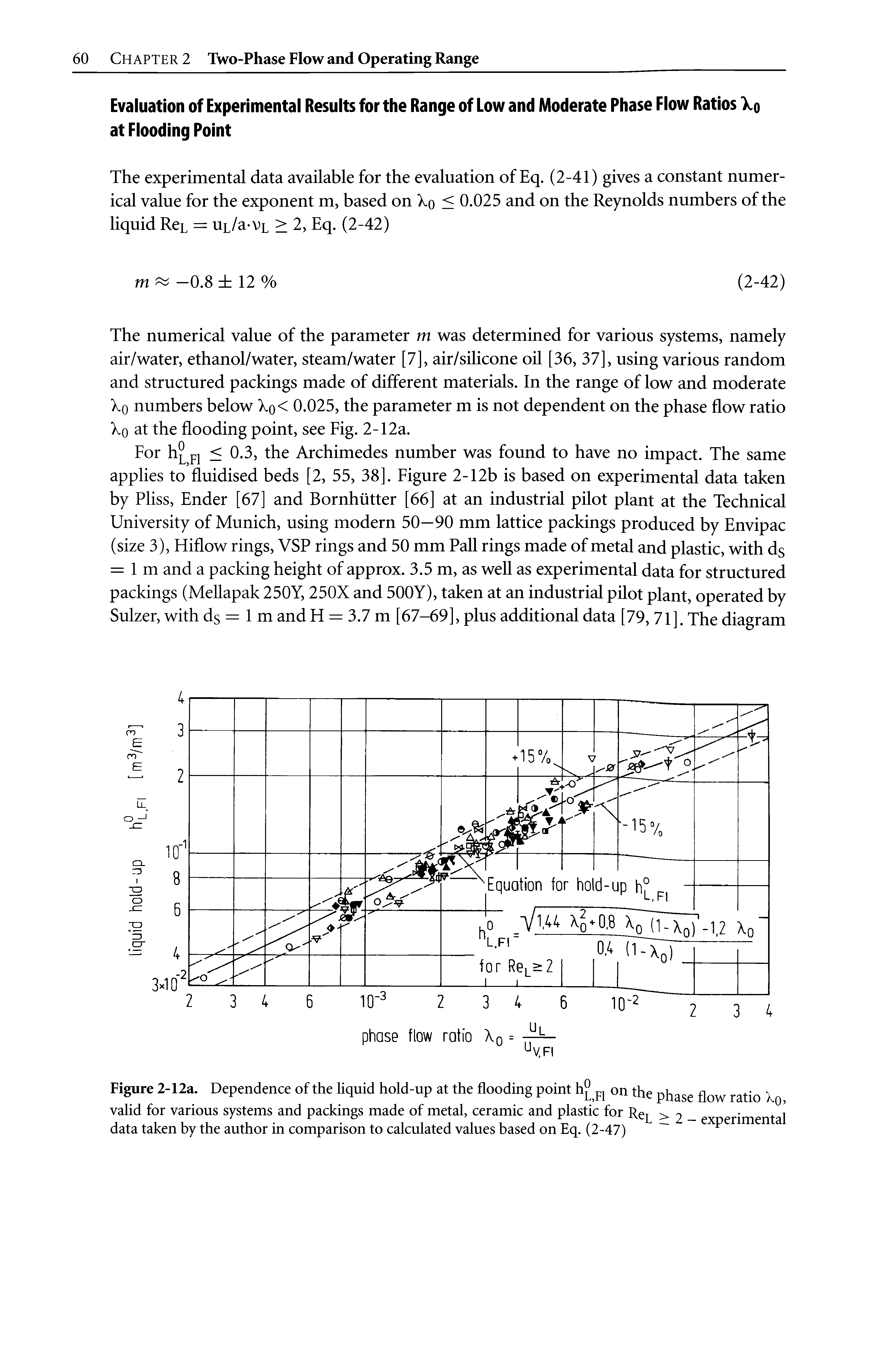 Figure 2-12a. Dependence of the liquid hold-up at the flooding point h p on the phase flow ratio Xq, valid for various systems and packings made of metal, ceramic and plastic for Rep > 2 - experimental data taken by the author in comparison to calculated values based on Eq. (2-47)...