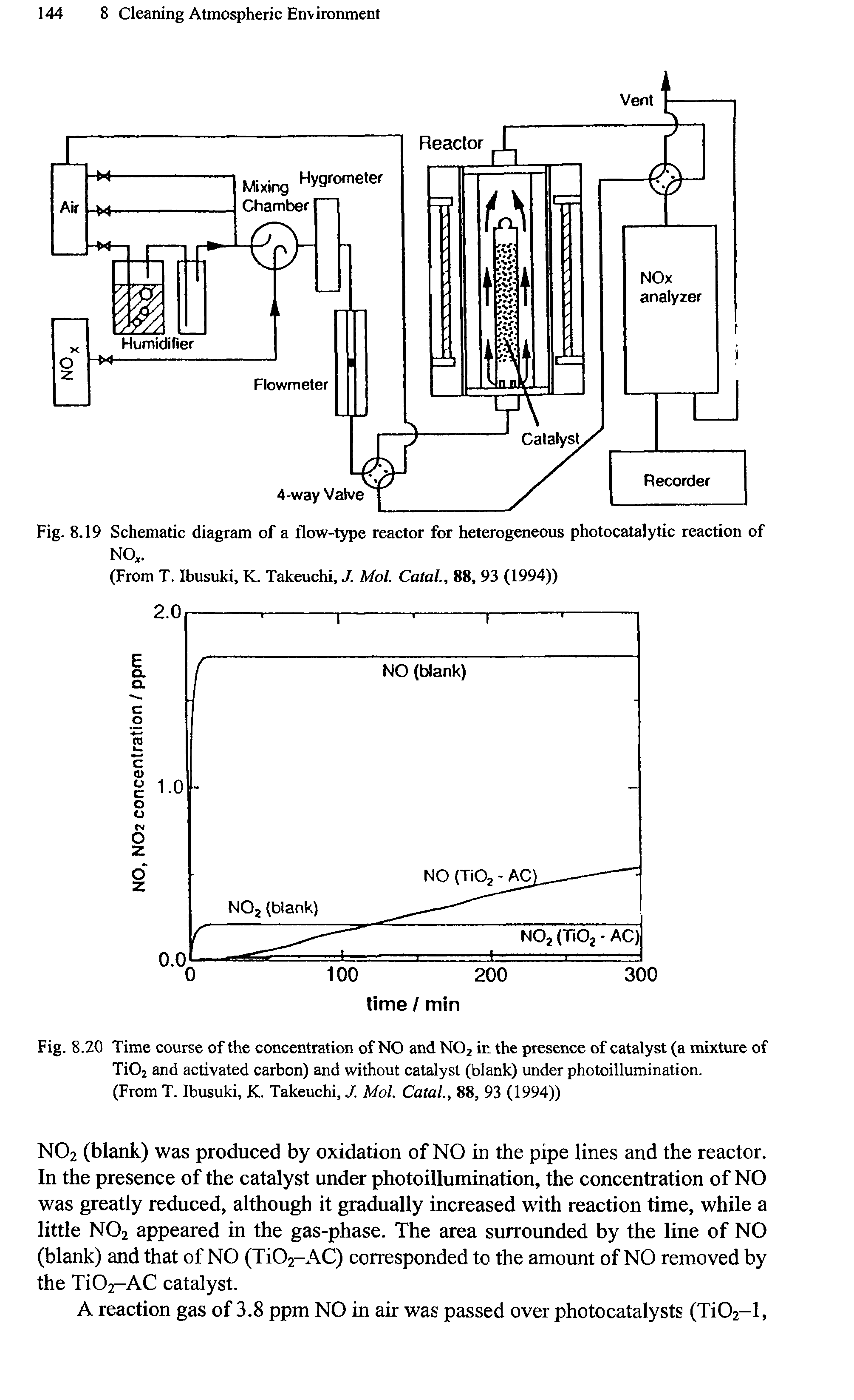 Fig. 8.19 Schematic diagram of a flow-type reactor for heterogeneous photocatalytic reaction of NO,.