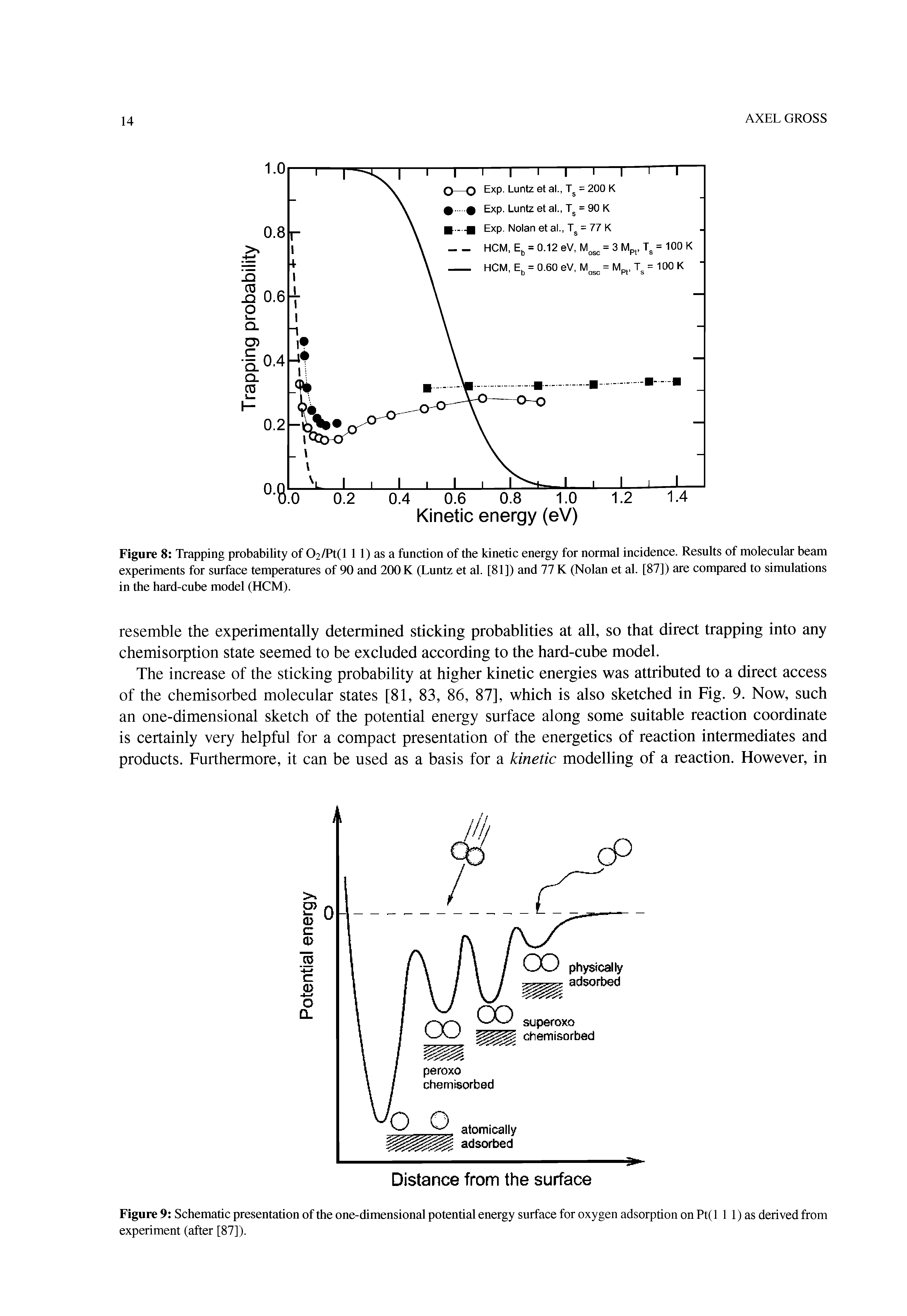 Figure 8 Trapping probability of 02/Pt(l 11) as a function of the kinetic energy for normal incidence. Results of molecular beam experiments for surface temperatures of 90 and 200 K (Luntz et al. [81]) and 77 K (Nolan et al. [87]) are compared to simulations in the hard-cube model (HCM).