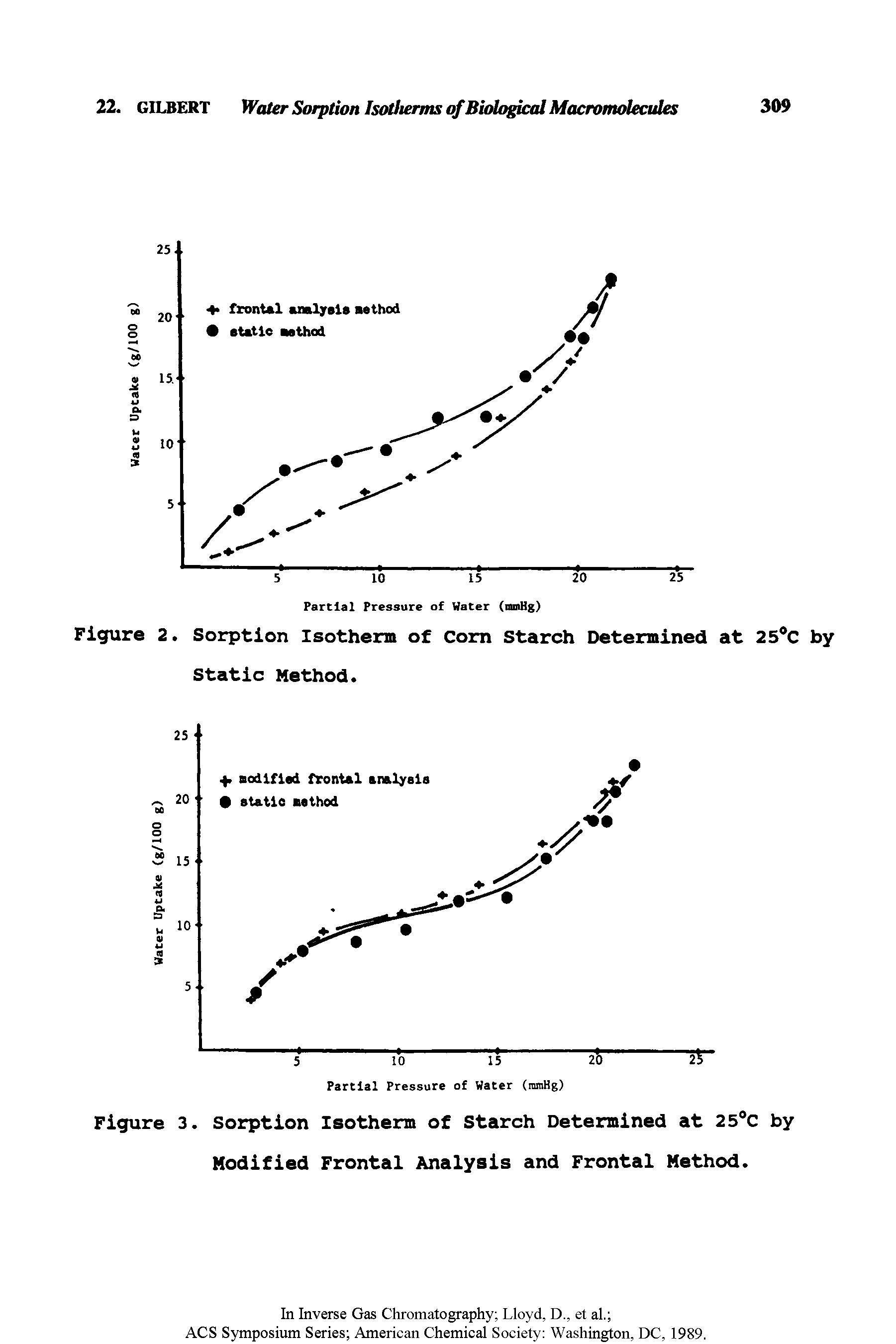 Figure 3. Sorption Isotherm of Starch Determined at 25°C by Modified Frontal Analysis and Frontal Method.