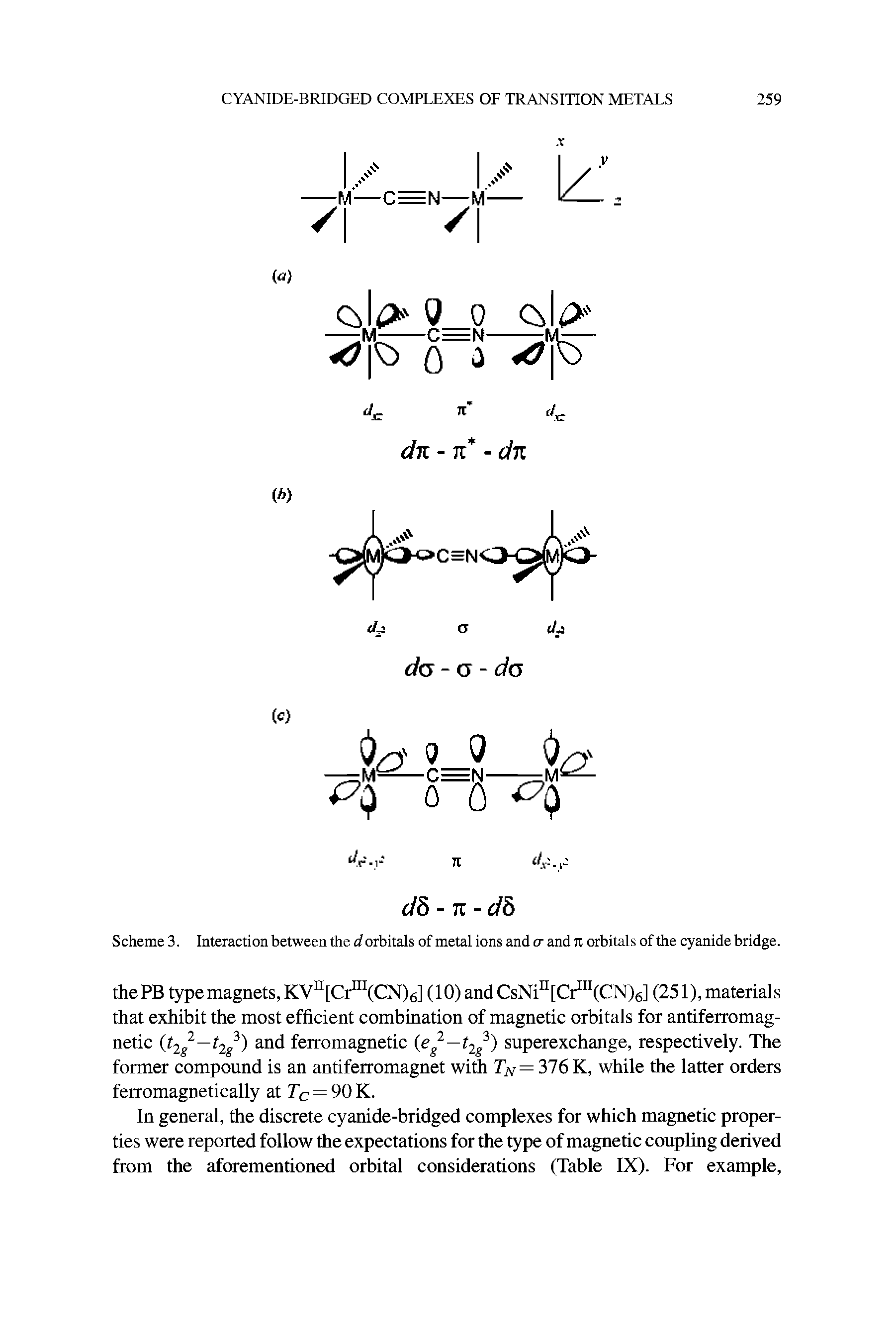 Scheme 3. Interaction between the d orbitals of metal ions and cr and 7l orbitals of the cyanide bridge.