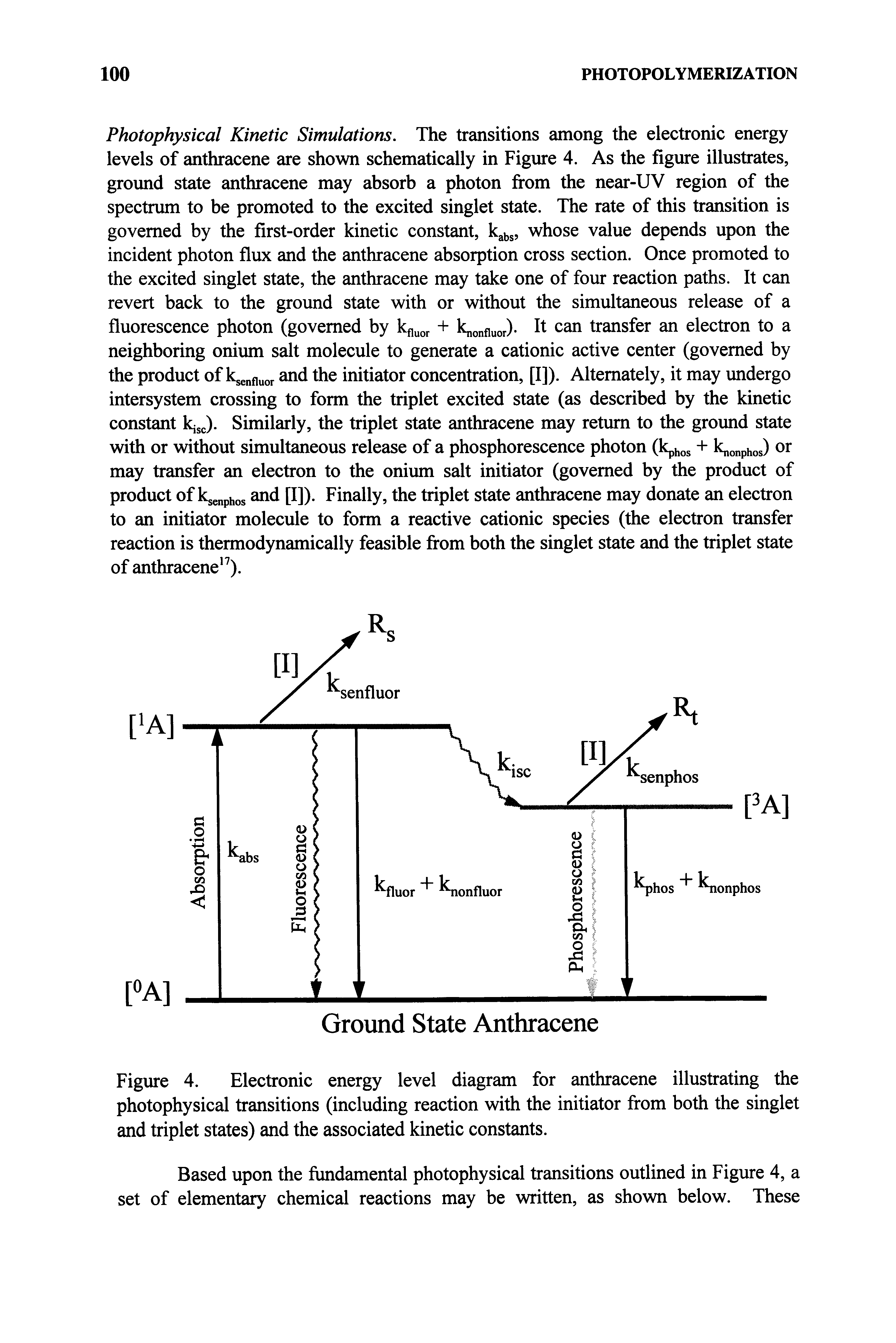 Figure 4. Electronic energy level diagram for anthracene illustrating the photophysical transitions (including reaction with the initiator from both the singlet and triplet states) and the associated kinetic constants.