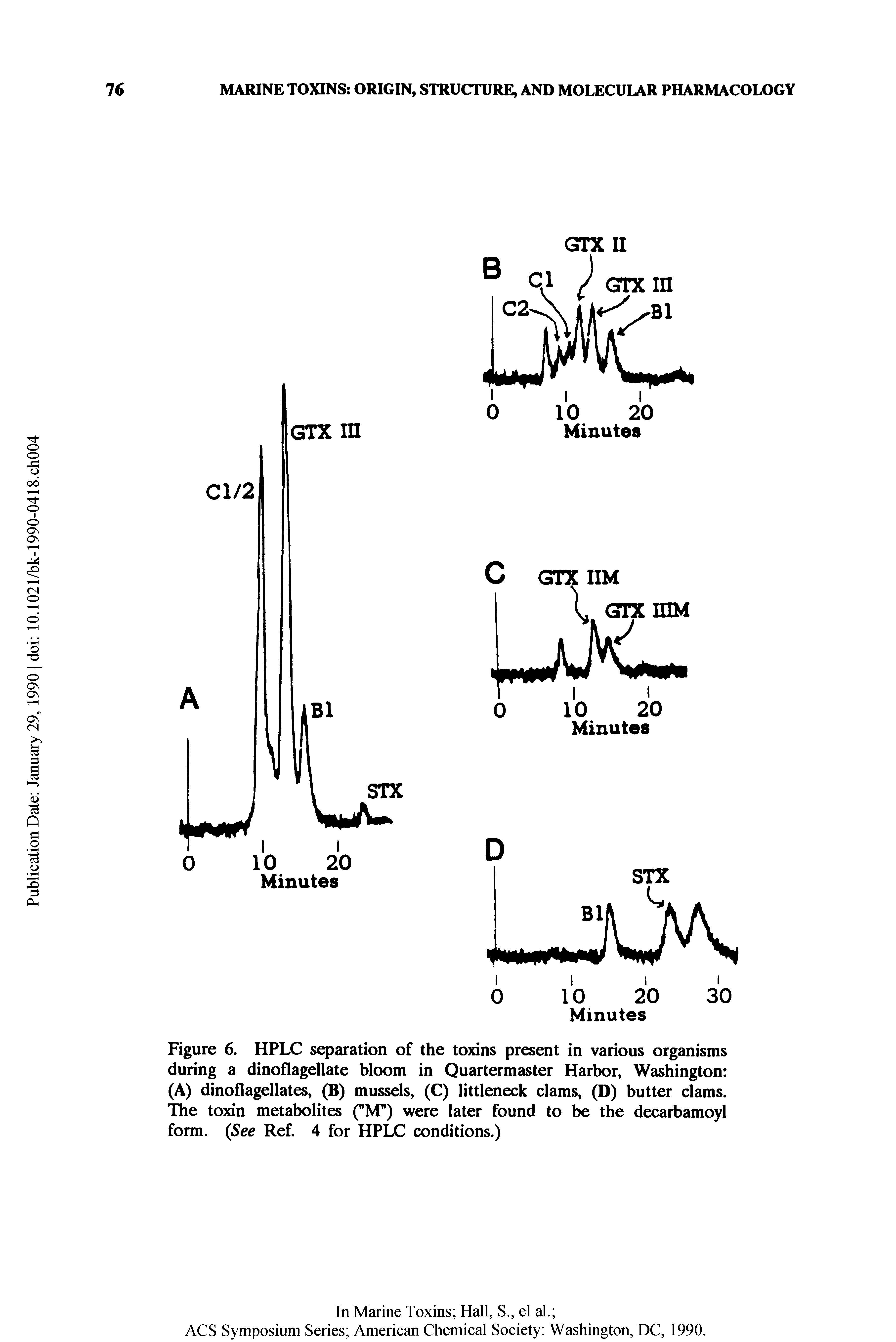 Figure 6. HPLC separation of the toxins present in various organisms during a dinoflagellate bloom in Quartermaster Harbor, Washington (A) dinoflagellates, (B) mussels, (C) littleneck clams, (D) butter clams. The toxin metabolites ("M") were later found to be the decarbamoyl form. See Ref. 4 for HPLC conditions.)...