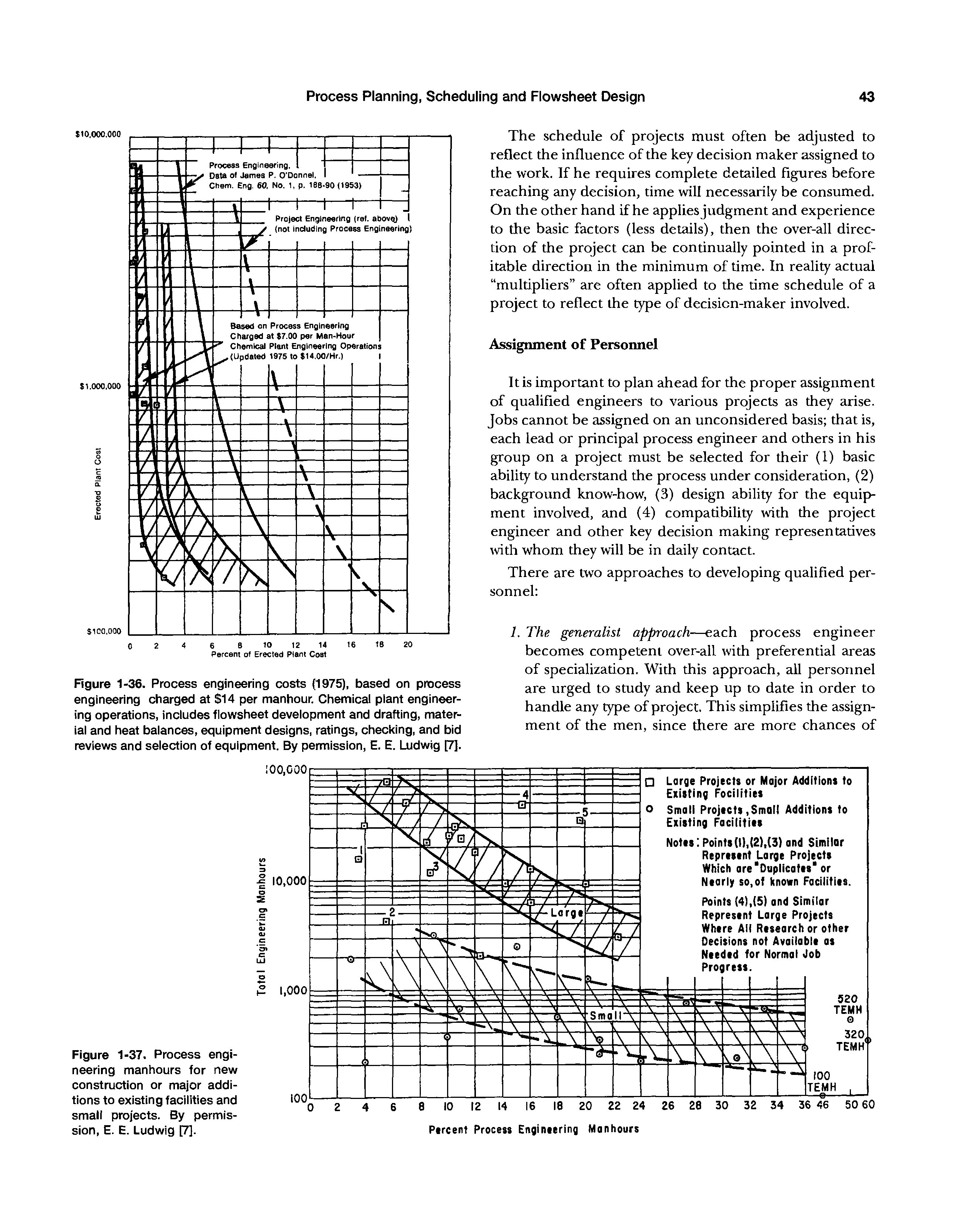Figure 1-36. Process engineering costs (1975), based on process engineering charged at 14 per manhour. Chemical plant engineering operations, includes flowsheet development and drafting, material and heat balances, equipment designs, ratings, checking, and bid reviews and selection of equipment. By permission, E. E. Ludwig [7].